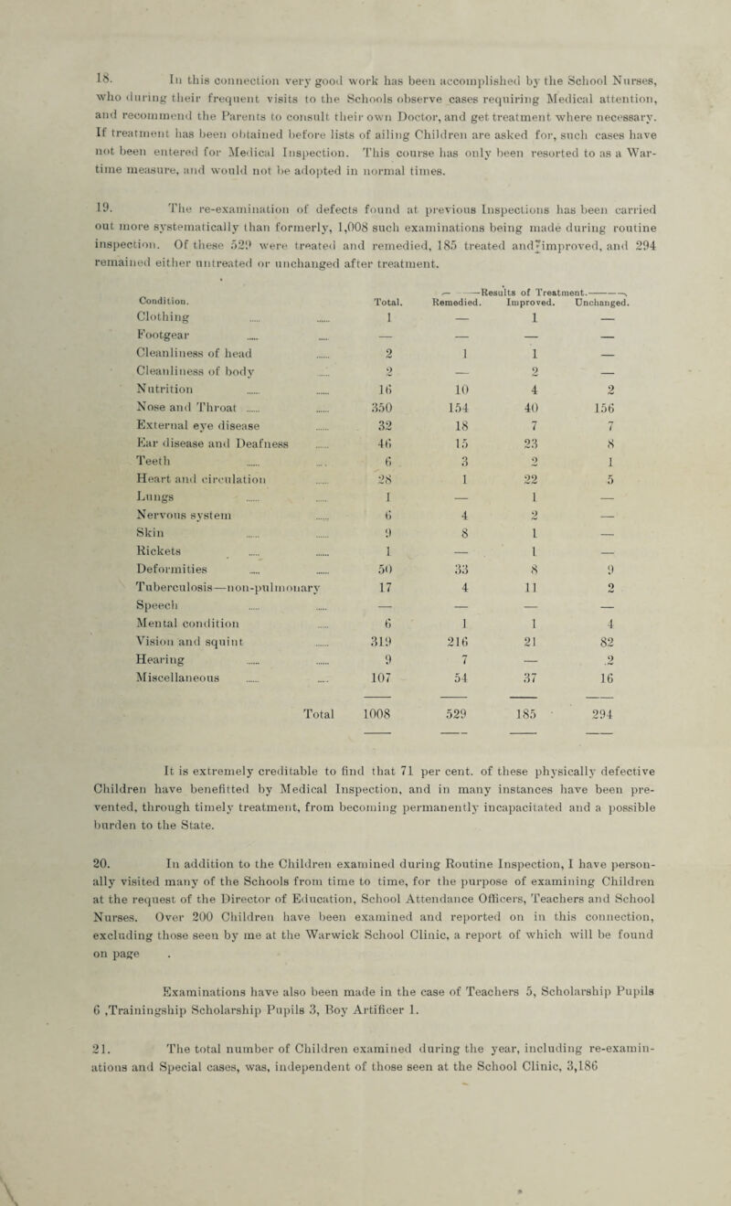 18- Iii this connection very good work has been accomplished by the School Nurses, who during their frequent visits to the Schools observe cases requiring Medical attention, and recommend the Parents to consult their own Doctor, and get treatment where necessary. If treatment lias been obtained before lists of ailing Children are asked for, such cases have not been entered for Medical Inspection. This course has only been resorted to as a War¬ time measure, and would not be adopted in normal times. 19- The re-examination of defects found at previous Inspections has been carried out more systematically than formerly, 1,008 such examinations being made during routine inspection. Of these 529 were treated and remedied, 185 treated and ^improved, and 294 remained either untreated or unchanged after treatment. Condition. Total. <— -Results of Treatment.-N Remedied. Improved. Unchanged. Clothing 1 — 1 — Footgear — — — — Cleanliness of head 2 i 1 — Cleanliness of body 2 — 2 — N utrition 16 10 4 2 Nose and Throat . 350 154 40 156 External eve disease 32 18 7 7 Ear disease and Deafness 46 15 23 8 Teeth 6 3 2 1 Heart and circulation 28 l 22 5 Lungs 1 — 1 — Nervous system 6 4 2 — Skin 9 8 1 — Rickets l — 1 — Deformities 50 33 8 9 Tuberculosis—n on-pulmonarv 17 4 11 2 Speech — — — — Mental condition 6 1 1 4 Vision and squint 319 216 21 82 Hearing 9 7 — 2 Miscellaneous 107 54 37 16 Total 1008 529 185 ' 294 It is extremely creditable to find that 71 per cent, of these physically defective Children have benefitted by Medical Inspection, and in many instances have been pre¬ vented, through timely treatment, from becoming permanently incapacitated and a possible burden to the State. 20. In addition to the Children examined during Routine Inspection, I have person¬ ally visited many of the Schools from time to time, for the purpose of examining Children at the request of the Director of Education, School Attendance Officers, Teachers and School Nurses. Over 200 Children have been examined and reported on in this connection, excluding those seen by me at the Warwick School Clinic, a report of which will be found on page Examinations have also been made in the case of Teachers 5, Scholarship Pupils G ,Trainingship Scholarship Pupils 3, Roy Artificer 1. 21. The total number of Children examined during the year, including re-examin¬ ations and Special cases, was, independent of those seen at the School Clinic, 3,186