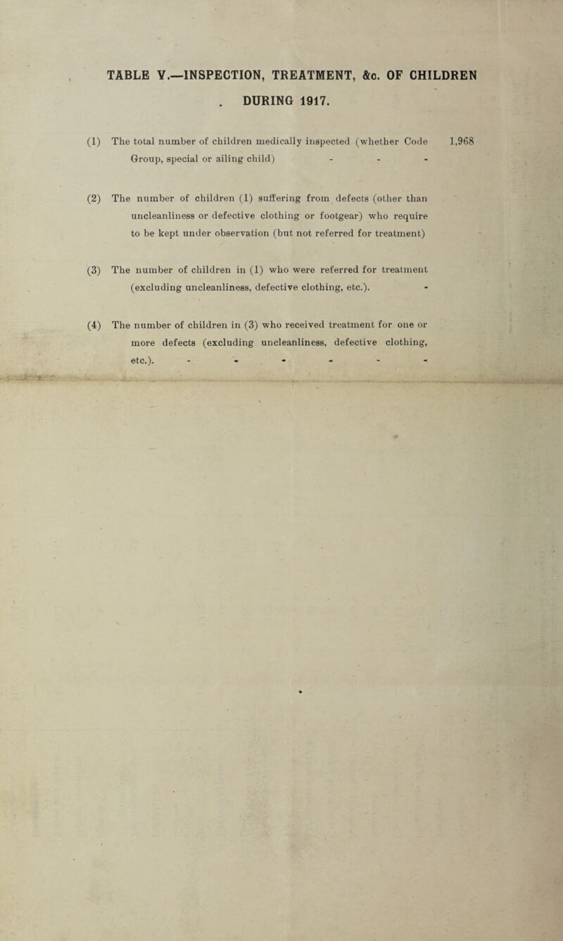 TABLE Y.—INSPECTION, TREATMENT, &c. OF CHILDREN . DURING 1917. (1) The total number of children medically inspected (whether Code Group, special or ailing child) - (2) The number of children (1) suffering from defects (other than uncleanliness or defective clothing or footgear) who require to be kept under observation (but not referred for treatment) (3) The number of children in (1) who were referred for treatment (excluding uncleanliness, defective clothing, etc.). more defects (excluding uncleanliness, defective clothing, etc.). ------ 1.968