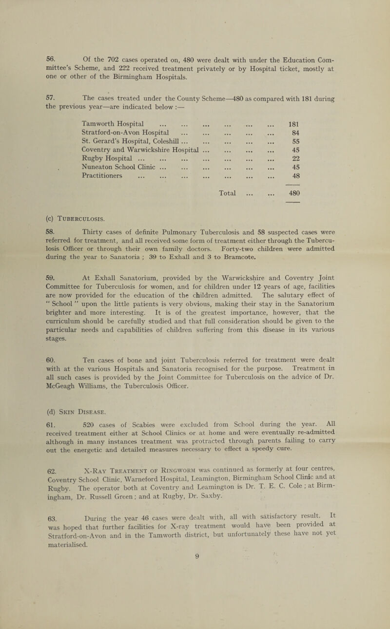 56. Of the 702 cases operated on, 480 were dealt with under the Education Com¬ mittee’s Scheme, and 222 received treatment privately or by Hospital ticket, mostly at one or other of the Birmingham Hospitals. 57. The cases treated under the County Scheme—480 as compared with 181 during the previous year—are indicated below :— Tamworth Hospital ... ... ... ... ... ... 181 Stratford-on-Avon Hospital ... ... ... ... ... 84 St. Gerard’s Hospital, Coleshill. 55 Coventry and Warwickshire Hospital ... ... ... ... 45 Rugby Hospital ... ... ... ... ... ... ... 22 Nuneaton School Clinic ... ... ... ... ... ... 45 Practitioners ... ... ... ... . ... 48 Total ... ... 480 (c) Tuberculosis. 58. Thirty cases of definite Pulmonary Tuberculosis and 58 suspected cases were referred for treatment, and all received some form of treatment either through the Tubercu¬ losis Officer or through their own family doctors. Forty-two children were admitted during the year to Sanatoria ; 39 to Exhall and 3 to Bramcote. 59. At Exhall Sanatorium, provided by the Warwickshire and Coventry Joint Committee for Tuberculosis for women, and for children under 12 years of age, facilities are now provided for the education of the children admitted. The salutary effect of “ School ” upon the little patients is very obvious, making their stay in the Sanatorium brighter and more interesting. It is of the greatest importance, however, that the curriculum should be carefully studied and that full consideration should be given to the particular needs and capabilities of children suffering from this disease in its various stages. 60. Ten cases of bone and joint Tuberculosis referred for treatment were dealt with at the various Hospitals and Sanatoria recognised for the purpose. Treatment in all such cases is provided by the Joint Committee for Tuberculosis on the advice of Dr. McGeagh Williams, the Tuberculosis Officer. (d) Skin Disease. 61. 520 cases of Scabies were excluded from School during the year. All received treatment either at School Clinics or at home and were eventually re-admitted although in many instances treatment was protracted through parents failing to carry out the energetic and detailed measures necessary to effect a speedy cure. 62. X-Ray Treatment of Ringworm was continued as formerly at four centres, Coventry School Clinic, Warneford Hospital, Leamington, Birmingham School Clinic and at Rugby. The operator both at Coventry and Leamington is Dr. T. E. C. Cole ; at Birm¬ ingham, Dr. Russell Green; and at Rugby, Dr. Saxby. 03 During the year 46 cases were dealt with, all with satisfactory result. It was hoped that further facilities for X-ray treatment would have been provided at Stratford-on-Avon and in the Tamworth district, but unfortunately these have not yet materialised.