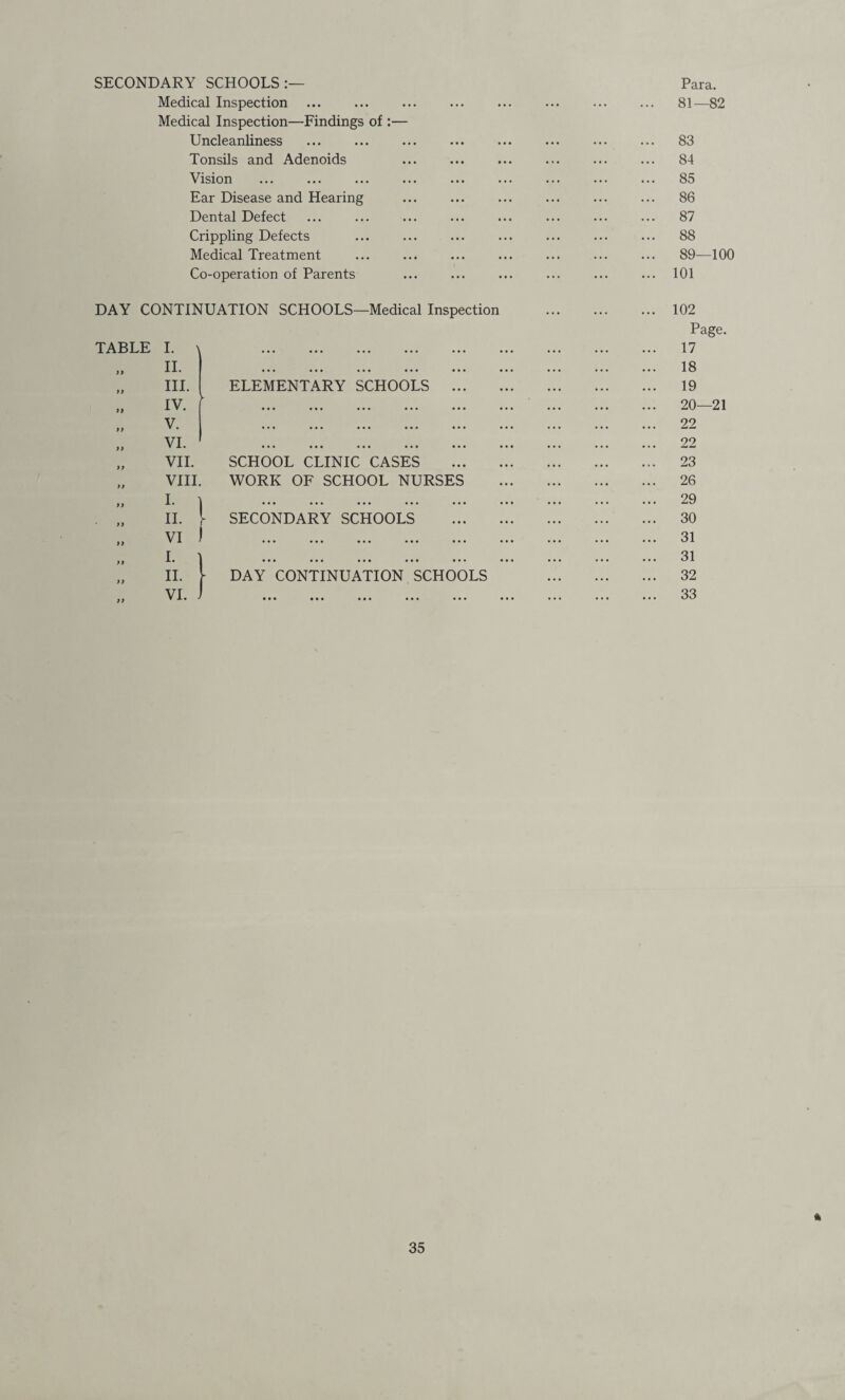 SECONDARY SCHOOLS:— Medical Inspection Medical Inspection—Findings of :— Uncleanliness Tonsils and Adenoids Vision Ear Disease and Hearing Dental Defect Crippling Defects Medical Treatment Co-operation of Parents Para. 81—82 83 84 85 86 87 88 89—100 101 DAY CONTINUATION SCHOOLS—Medical Inspection TABLE I. II. ELEMENTARY SCHOOLS SCHOOL CLINIC CASES WORK OF SCHOOL NURSES SECONDARY SCHOOLS DAY CONTINUATION SCHOOLS 102 Page. 17 18 19 20—21 22 22 23 26 29 30 31 31 32 33 ft