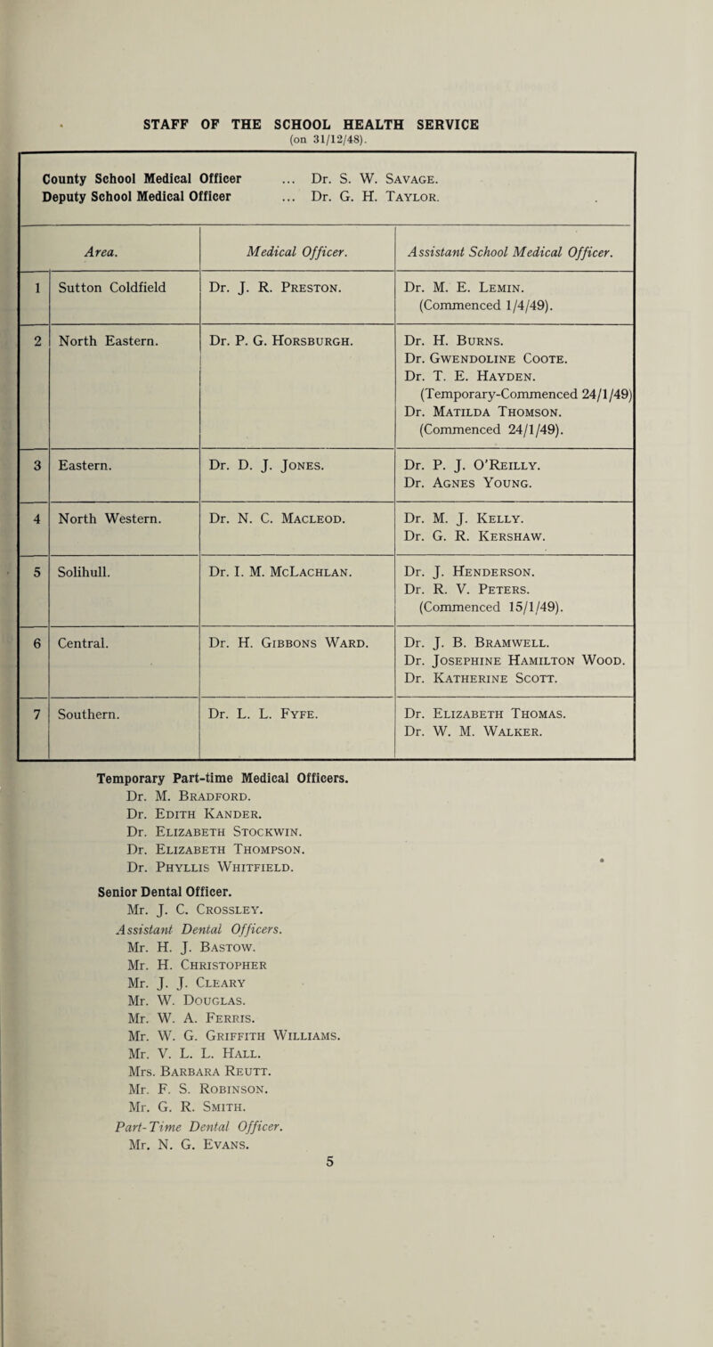 STAFF OF THE SCHOOL HEALTH SERVICE (on 31/12/48). County School Medical Officer ... Dr. S. W. Savage. Deputy School Medical Officer ... Dr. G. H. Taylor. Area. Medical Officer. Assistant School Medical Officer. 1 Sutton Coldfield Dr. J. R. Preston. Dr. M. E. Lemin. (Commenced 1/4/49). 2 North Eastern. Dr. P. G. Horsburgh. Dr. H. Burns. Dr. Gwendoline Coote. Dr. T. E. Hayden. (Temporary-Commenced 24/1/49) Dr. Matilda Thomson. (Commenced 24/1/49). 3 Eastern. Dr. D. J. Jones. Dr. P. J. O’Reilly. Dr. Agnes Young. 4 North Western. Dr. N. C. Macleod. Dr. M. J. Kelly. Dr. G. R. Kershaw. 5 Solihull. Dr. I. M. McLachlan. Dr. J. Henderson. Dr. R. V. Peters. (Commenced 15/1/49). 6 Central. Dr. H. Gibbons Ward. Dr. J. B. Bramwell. Dr. Josephine Hamilton Wood. Dr. Katherine Scott. 7 Southern. Dr. L. L. Fyfe. Dr. Elizabeth Thomas. Dr. W. M. Walker. Temporary Part-time Medical Officers. Dr. M. Bradford. Dr. Edith Kander. Dr. Elizabeth Stockwin. Dr. Elizabeth Thompson. Dr. Phyllis Whitfield. Senior Dental Officer. Mr. J. C. Crossley. Assistant Dental Officers. Mr. H. J. Bastow. Mr. H. Christopher Mr. J. J. Cleary Mr. W. Douglas. Mr. W. A. Ferris. Mr. W. G. Griffith Williams. Mr. V. L. L. Hall. Mrs. Barbara Reutt. Mr. F. S. Robinson. Mr. G. R. Smith. Part-Time Dental Officer. Mr. N. G. Evans.