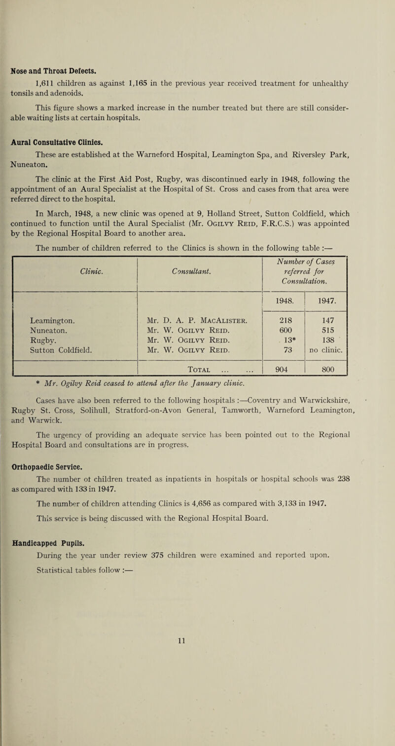 Nose and Throat Defects. 1,611 children as against 1,165 in the previous year received treatment for unhealthy tonsils and adenoids. This figure shows a marked increase in the number treated but there are still consider¬ able waiting lists at certain hospitals. Aural Consultative Clinics. These are established at the Warneford Hospital, Leamington Spa, and Riversley Park, Nuneaton. The clinic at the First Aid Post, Rugby, was discontinued early in 1948, following the appointment of an Aural Specialist at the Hospital of St. Cross and cases from that area were referred direct to the hospital. In March, 1948, a new clinic was opened at 9, Holland Street, Sutton Coldfield, which continued to function until the Aural Specialist (Mr. Ogilvy Reid, F.R.C.S.) was appointed by the Regional Hospital Board to another area. The number of children referred to the Clinics is shown in the following table :— Clinic. Consultant. Number of Cases referred for Consultation. 1948. 1947. Leamington. Mr. D. A. P. MacAlister. 218 147 Nuneaton. Mr. W. Ogilvy Reid. 600 515 Rugby. Mr. W. Ogilvy Reid. 13* 138 Sutton Coldfield. Mr. W. Ogilvy Reid. 73 no clinic. Total . 904 800 * Mr. Ogilvy Reid ceased to attend after the January clinic. Cases have also been referred to the following hospitals :—Coventry and Warwickshire, Rugby St. Cross, Solihull, Stratford-on-Avon General, Tamworth, Warneford Leamington, and Warwick. The urgency of providing an adequate service has been pointed out to the Regional Hospital Board and consultations are in progress. Orthopaedic Service. The number of children treated as inpatients in hospitals or hospital schools was 238 as compared with 133 in 1947. The number of children attending Clinics is 4,656 as compared with 3,133 in 1947. This service is being discussed with the Regional Hospital Board. Handicapped Pupils. During the year under review 375 children were examined and reported upon. Statistical tables follow :—