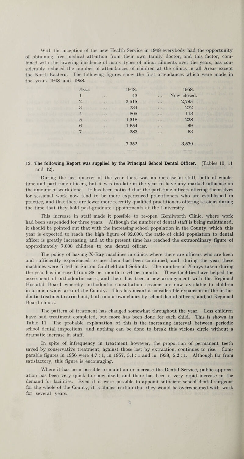 With the inception of the new Health Service in 1948 everybody had the opportunity of obtaining free medical attention from their own family doctor, and this factor, com¬ bined with the lowering incidence of many types of minor ailments over the years, has con¬ siderably reduced the number of attendances of children at the clinics in all Areas except the North-Eastern. The following figures show the first attendances which were made in the years 1948 and 1958. Area. 1948. 1958. 1 43 Now closed. 2 2,515 2,795 3 734 272 4 805 113 5 1,318 228 6 1,654 99 7 283 63 7,352 3,570 12. The following Report was supplied by the Principal School Dental Officer. (Tables 10, 11 and 12). During the last quarter of the year there was an increase in staff, both of whole¬ time and part-time officers, but it was too late in the year to have any marked influence on the amount of work done. It has been noticed that the part-time officers offering themselves for sessional work now tend to be more experienced practitioners who are established in practice, and that there are fewer more recently qualified practitioners offering sessions during the time that they hold post-graduate appointments at the University. This increase in staff made it possible to re-open Kenilworth Clinic, where work had been suspended for three years. Although the number of dental staff is being maintained, it should be pointed out that with the increasing school population in the County, which this year is expected to reach the high figure of 92,000, the ratio of child population to dental officer is greatly increasing, and at the present time has reached the extraordinary figure of approximately 7,000 children to one dental officer. The policy of having X-Ray machines in clinics where there are officers who are keen and sufficiently experienced to use them has been continued, and during the year these machines were fitted in Sutton Coldfield and Solihull. The number of X-rays taken during the year has increased from 38 per month to 54 per month. These facilities have helped the assessment of orthodontic cases, and there has been a new arrangement with the Regional Hospital Board whereby orthodontic consultation sessions are now available to children in a much wider area of the County. This has meant a considerable expansion in the ortho¬ dontic treatment carried out, both in our own clinics by school dental officers, and, at Regional Board clinics. The pattern of treatment has changed somewhat throughout the year. Less children have had treatment completed, but more has been done for each child. This is shown in Table 11. The probable explanation of this is the increasing interval between periodic school dental inspections, and nothing can be done to break this vicious circle without a dramatic increase in staff. In spite of infrequency in treatment however, the proportion of permanent teeth saved by conservative treatment, against those lost by extraction, continues to rise. Com¬ parable figures in 1956 were 4.7 : 1, in 1957, 5.1 : 1 and in 1958, 5.2 : 1. Although far from satisfactory, this figure is encouraging. Where it has been possible to maintain or increase the Dental Service, public appreci¬ ation has been very quick to show itself, and there has been a very rapid increase in the demand for facilities. Even if it were possible to appoint sufficient school dental surgeons for the whole of the County, it is almost certain that they would be overwhelmed with work for several years.