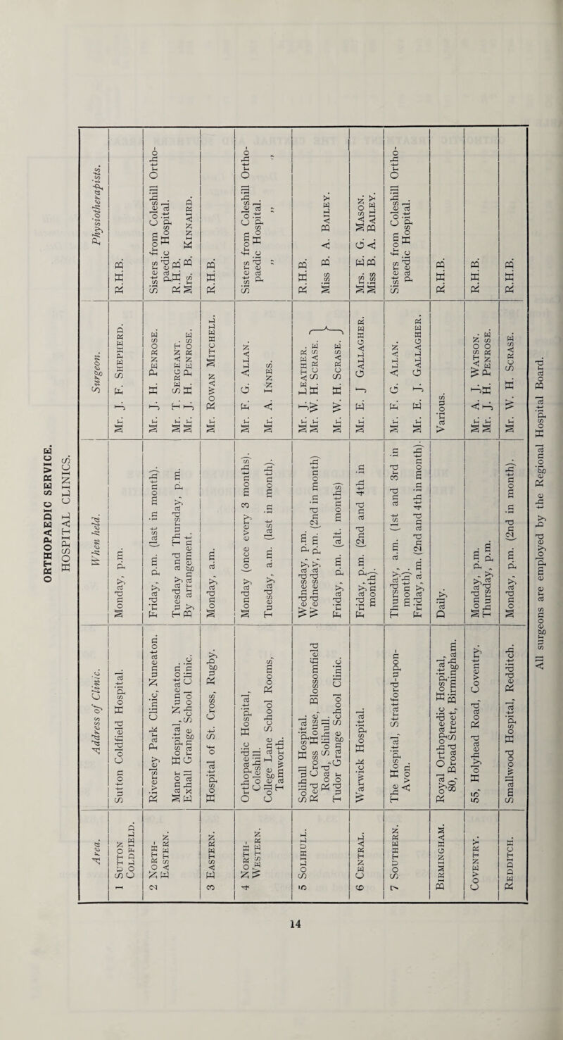 <o * t* co * Oh PP X O 43 43 . M I v rt O .t3 CJ Oh CO O X o K < A iZ W 2^PQm 2 PhW w C/3 »“M . i_i C/5 PQS pp ffi oi o 43 43 . in ,__ v aj O .13 cj a, CO c O |k i_j SH O c/3 rd Ph <D 03 aj to ^ CO PQ K pi 5» w I-l < pp <j PP j g* S Cd O uj C/1 H <3 < spp d < WPP 2 .52 o 43 -t-» 1-. o w . C/l ,—I ci cd o W ^ & Sffi o ^ Ph - » S-H _ CJ co 2 »-, ai <u aj +3 Cu CO ^ CO PQ X pi PP X pi pp X pi 0 Ph P3 w CO O W . co H O r4» X X w P3 A 15 D3 <1 A W W w s? co Ph O CJ P3 ^ s w • Co w X CO w ►~3 *—-> H U X § Sg w g <» > y a ^ H X M _) r-i O Q W < Oh o X H tt O w < H i—i PQ CO O X cs S • <s» '■'O o oo oo PU aj Tj Pi O aj -»-> 'EL cn O x s 2 H-H 2 'o cj (3 O CO »-) 01 W 33 o H 55 <3 £ O PQ A < i-3 hJ <1 d w CO W A ■A <1 iP . W P3 to U < 33 « H ° <j CO W ..• w X 4 Ph w CO < C5 o CO 03 W 33 O < i-3 i-l <3 o w l-< Oh iz <3 i-l i-3 < d Ph w 33 O <3 i-l ►J < o w CO O P3 A W Ph w w CO p .2 •d aj > ^>X p o 2 C/3 aj Pd >3 aj r2 *d Ph Ph K*~> aj Td C/3 w. 2 H a a CD S <D aj b£) H P aj aj u }—i aj in <D H PQ aj >3 aj nd c o C/3 rCj -M C o s co >. t-i <u > CD <D O 13 O aj T3 13 O 33 O s co aj aj tA aj T3 c/l Cl 3J H (3 O -i-» ai ai 31 33 X U S-H ai Ph >, ai ’co I-l 01 > s 01 f3 ’2 o a 2w P-> —H 13 O 3S O X ^ ^ O _-co 2 !P .33 tuO Dh 33 8 2 so s-i 33 O aj S W § w rO tJD X C/3 cn O l—i CJ CO S-H O *c3 4-» • f-H Oh CO o X aj -4—* 'Bi co O K T3 33 01 aj OP Oh ^ O 2 43 O o CO g o o W 2 o 43 O CO aj IQ ai c bfi g oi ai 2H CJ (3 O E T3 33 <M O. o, K*^ kA aj aj rd rd C/3 c/3 <D <D Pi P O Td <D <D 4-> Pi o E w kA aj Td • »“I u Ph 43 w-> O a aj X3 rH c5 w S3 43 • -H H_1 S3 O E S3 T3 Sh CO T3 S3 ai H* h—* 2 a -_- aj T3 E 5 - . E lit -§S2 H W 3 Q c p, W - >■>2 aj ^3 2 E E 3 2 w S H T3 £ o C/3 C/3 O S O • <D aj § id 2 0.2 C/3 HH HH c/3 MH C/3 O ■—i Sh 2 w 2 t3 O CO Ph o 2 o 43 O 33 CO S3 43 <0 2 30 O g m g _H*0 T3 aj in o o X ^ H aj 4-> ’Qh c^ O ffi 44 a £ M aj PS o Pd p Td i-H o HH H—* aj w. H-* CO aj H-> ‘Sh C/3 2 W o > H s Ph ^ E o E W g 2 2 ai 0) rt >3 43 ’g -t-> aj H O O H _PQ 2 --T ^8 PQ >> u -4J S3 01 > o CJ T3 aj O X T3 rt 01 43 4 2 K U3 LO w co <3 Ph O CO X S3 O S T3 S3 Oh >. ai T3 S3 O 43 O H-H 2 'O 01 Ph +J '2 CO O X rT3) O O £ CO « ca 4. « t-3 W M Ph Q O O CO CJ A Ph W H « in O <3 X w <N A P3 W H co *3 w eo A , « X W u« & j j x X I—1 iH O CO U5 X < Ph H w CJ CD 55 Ph W S3 H X O CO < w o g s « M Ph H A W > O CJ o H Q Q W PQ All surgeons are employed by the Regional Hospital Board.