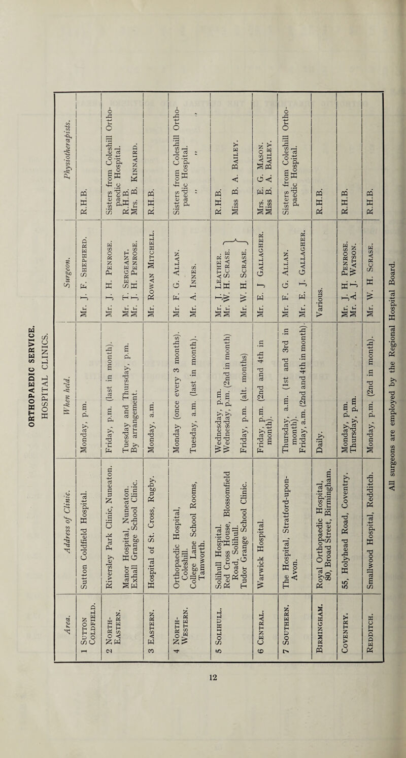 All surgeons are employed by the Regional Hospital Board.