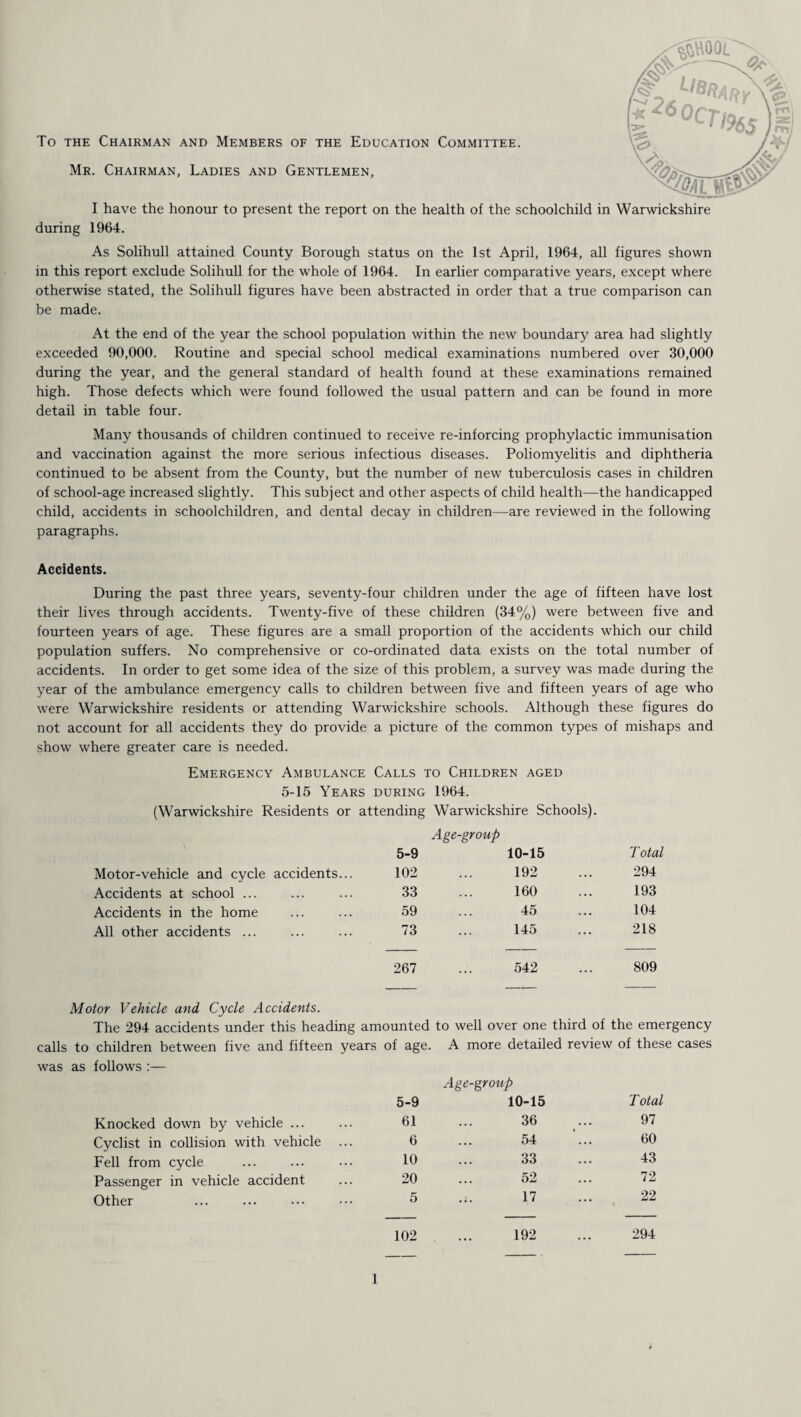 To the Chairman Mr. Chairman I have the honour to present the report on the health of the schoolchild in Warwickshire during 1964. As Solihull attained County Borough status on the 1st April, 1964, all figures shown in this report exclude Solihull for the whole of 1964. In earlier comparative years, except where otherwise stated, the Solihull figures have been abstracted in order that a true comparison can be made. At the end of the year the school population within the new boundary area had slightly exceeded 90,000. Routine and special school medical examinations numbered over 30,000 during the year, and the general standard of health found at these examinations remained high. Those defects which were found followed the usual pattern and can be found in more detail in table four. Many thousands of children continued to receive re-inforcing prophylactic immunisation and vaccination against the more serious infectious diseases. Poliomyelitis and diphtheria continued to be absent from the County, but the number of new tuberculosis cases in children of school-age increased slightly. This subject and other aspects of child health—the handicapped child, accidents in schoolchildren, and dental decay in children—are reviewed in the following paragraphs. and Members of the Education Committee. , Ladies and Gentlemen, ^hool' 26octi%s Accidents. During the past three years, seventy-four children under the age of fifteen have lost their lives through accidents. Twenty-five of these children (34%) were between five and fourteen years of age. These figures are a small proportion of the accidents which our child population suffers. No comprehensive or co-ordinated data exists on the total number of accidents. In order to get some idea of the size of this problem, a survey was made during the year of the ambulance emergency calls to children between five and fifteen years of age who were Warwickshire residents or attending Warwickshire schools. Although these figures do not account for all accidents they do provide a picture of the common types of mishaps and show where greater care is needed. Emergency Ambulance Calls to Children aged 5-15 Years during 1964. (Warwickshire Residents or attending Warwickshire Schools). Age-group 5-9 10-15 Total Motor-vehicle and cycle accidents... 102 192 294 Accidents at school ... 33 160 193 Accidents in the home 59 45 104 All other accidents ... 73 145 218 267 542 809 Motor Vehicle and Cycle Accidents. The 294 accidents under this heading amounted to well over one third of the emergency calls to children between five and fifteen years of age. A more detailed review of these cases was as follows :— Knocked down by vehicle ... Cyclist in collision with vehicle Fell from cycle Passenger in vehicle accident Other Age-group 5-9 10-15 Total 61 36 97 6 54 60 10 33 43 20 52 72 5 s. 17 22 102 192 ... 294