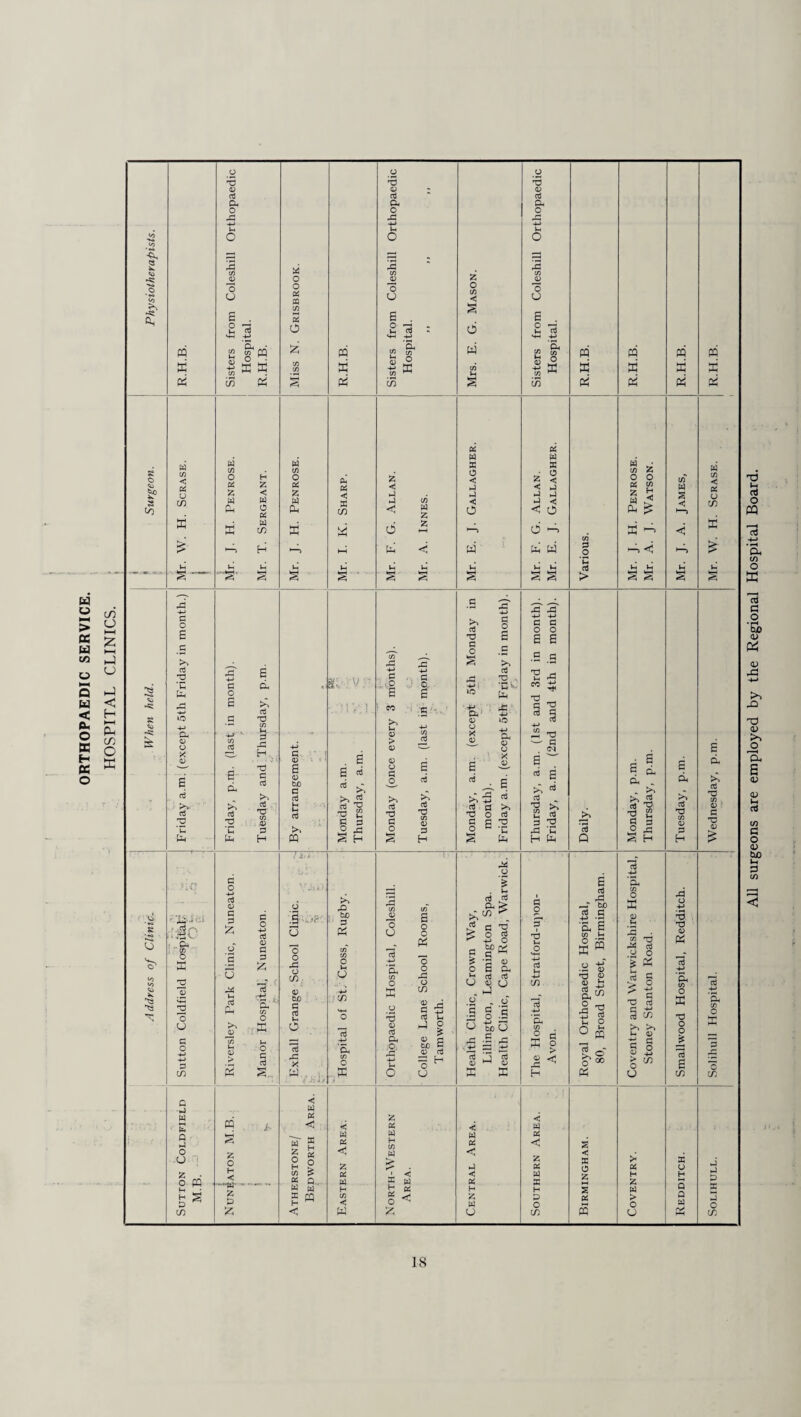 All surgeons are employed by the Regional Hospital Board.