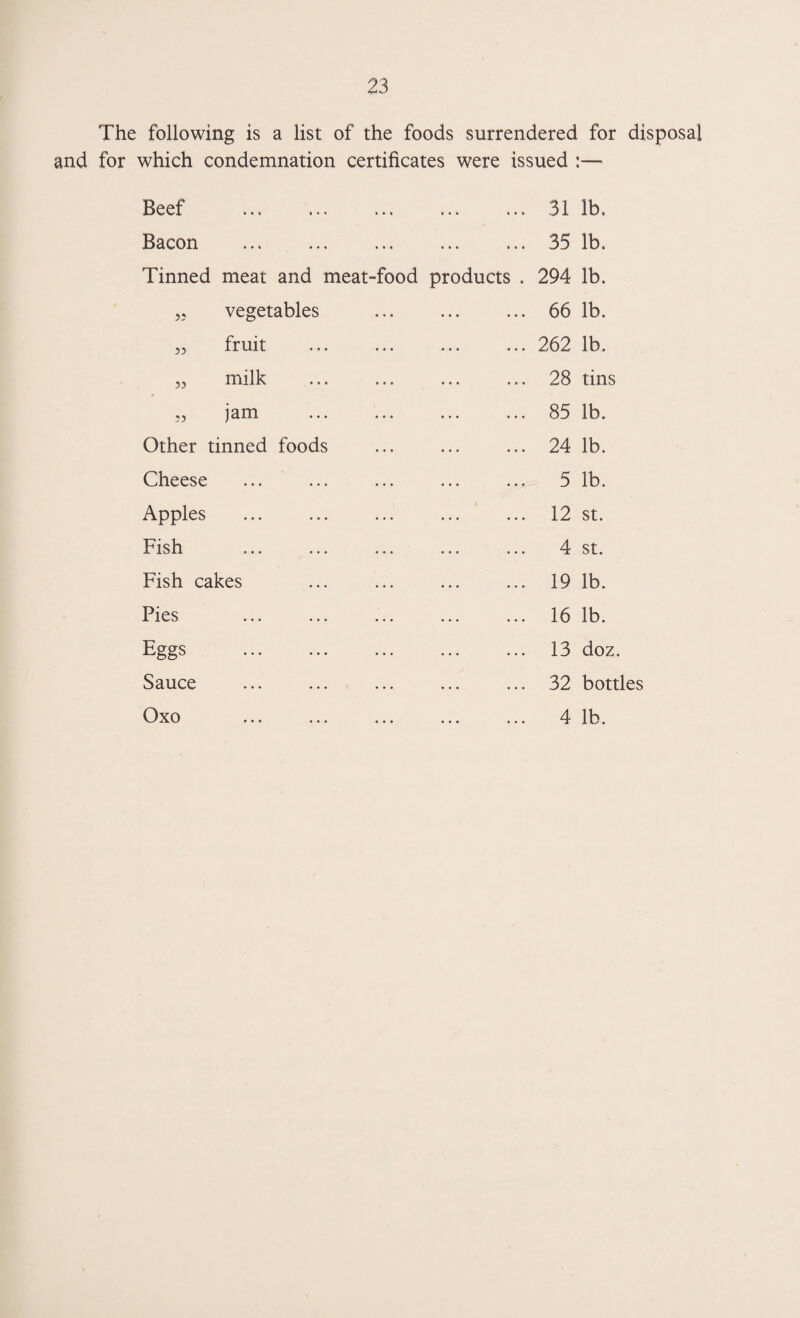 The following is a list of the foods surrendered for disposal and for which condemnation certificates were issued :— Beef ... 31 lb. Bacon . ... 35 lb. Tinned meat and meat-food products . 294 lb. a* vegetables • • • • • • 66 lb. a, fruit • • • • • • 262 lb. 33 milk • • • • • • 28 tins 33 jam ... 85 lb. Other tinned foods ... ... 24 lb. Cheese ... ... 5 lb. Apples ... 12 st. Fish ... ... 4 st. Fish cakes ... ... 19 lb. Pies ... ... 16 lb. Eggs . ... 13 doz. Sauce 32 bottles Oxo 4 lb.