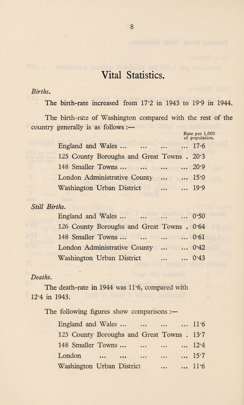Vital Statistics. Births. The birth-rate increased from 17*2 in 1943 to 19*9 in 1944. The birth-rate of Washington compared with the rest of the country generally is as follows :— Rate per 1,000 of population. England and Wales.17-6 125 County Boroughs and Great Towns . 20*3 148 Smaller Towns.20*9 London Administrative County .15*0 Washington Urban District .19*9 Still Births. England and Wales.0*50 126 County Boroughs and Great Towns . 0*64 148 Smaller Towns.0*61 London Administrative County .0*42 Washington Urban District .0*43 Deaths. The death-rate in 1944 was 11*6, compared with 12*4 in 1943. The following figures show comparisons :— England and Wales.11*6 125 County Boroughs and Great Towns . 13*7 148 Smaller Towns.12*4 London ... ... ... ... ... 15*7 Washington Urban District .11*6