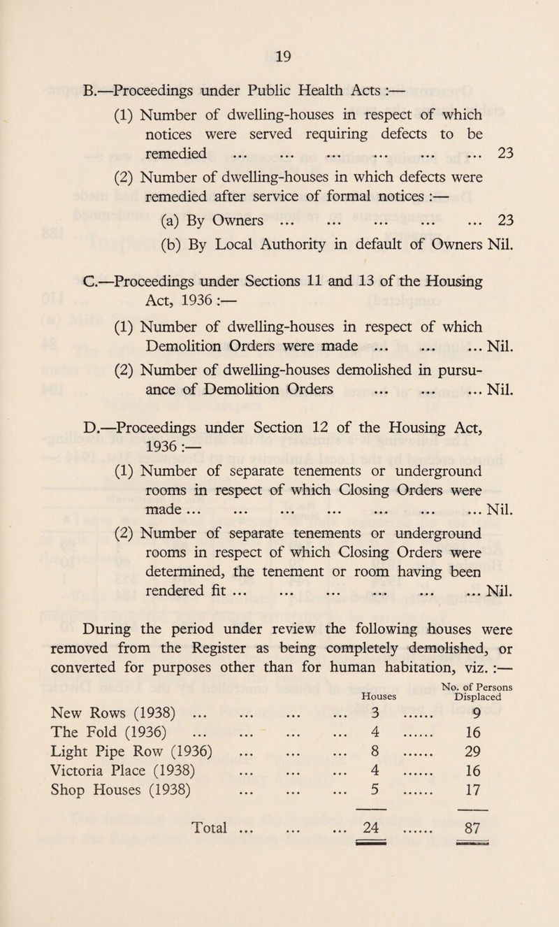 B. —Proceedings under Public Health Acts :— (1) Number of dwelling-houses in respect of which notices were served requiring defects to be remedied * •« ••• ••• »• • • # • ••• 23 (2) Number of dwelling-houses in which defects were remedied after service of formal notices :— (a) By Owners.23 (b) By Local Authority in default of Owners Nil. C. —Proceedings under Sections 11 and 13 of the Housing Act, 1936 :— (1) Number of dwelling-houses in respect of which Demolition Orders were made.. ...Nil. (2) Number of dwelling-houses demolished in pursu¬ ance of Demolition Orders ... ... ...Nil. D. —Proceedings under Section 12 of the Housing Act, 1936 :— (1) Number of separate tenements or underground rooms in respect of which Closing Orders were made... ... ... ... ... ... ... il. (2) Number of separate tenements or underground rooms in respect of which Closing Orders were determined, the tenement or room having been rendered fit... Nil. During the period under review the following houses were removed from the Register as being completely demolished, or converted for purposes other than for human habitation, viz. :— No. of Persons Houses Displaced New Rows (1938) 3 9 The Fold (1936) 4 16 Light Pipe Row (1936) 8 29 Victoria Place (1938) ... ... ... 4 . 16 Shop Houses (1938) 5 17 Total ... ... ... 24 . 87
