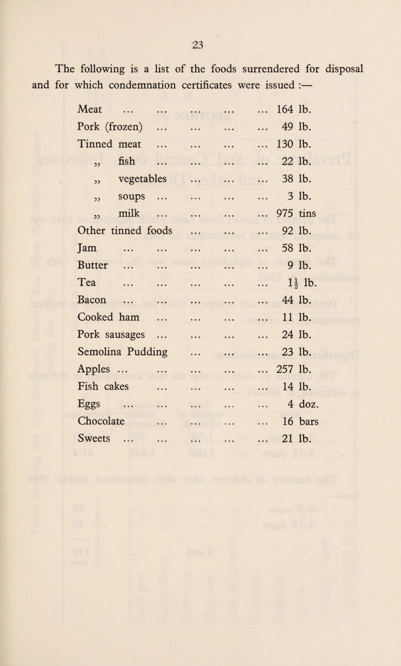The following is a list of the foods surrendered for disposal and for which condemnation certificates were issued :— Meat ... ... ... 164 lb. Pork (frozen) ... 49 lb. Tinned meat ... 130 lb. 33 fish . ... 22 lb. 33 vegetables ... 38 lb. 33 soups ... 3 lb. 33 milk . ... 975 tins Other tinned foods ... 92 lb. Jam • • • • • • • • • ... 58 lb. Butter • • • ••• ••• ... 9 lb. Tea ••• ••• ••• ... If lb. Bacon tot ••• ••• ... 44 lb. Cooked ham ... 11 lb. Pork sausages . Semolina Pudding Apples ... Fish cakes Eggs Chocolate Sweets 24 lb. 23 lb. 257 lb. 14 lb. 4 doz. 16 bars 21 lb.