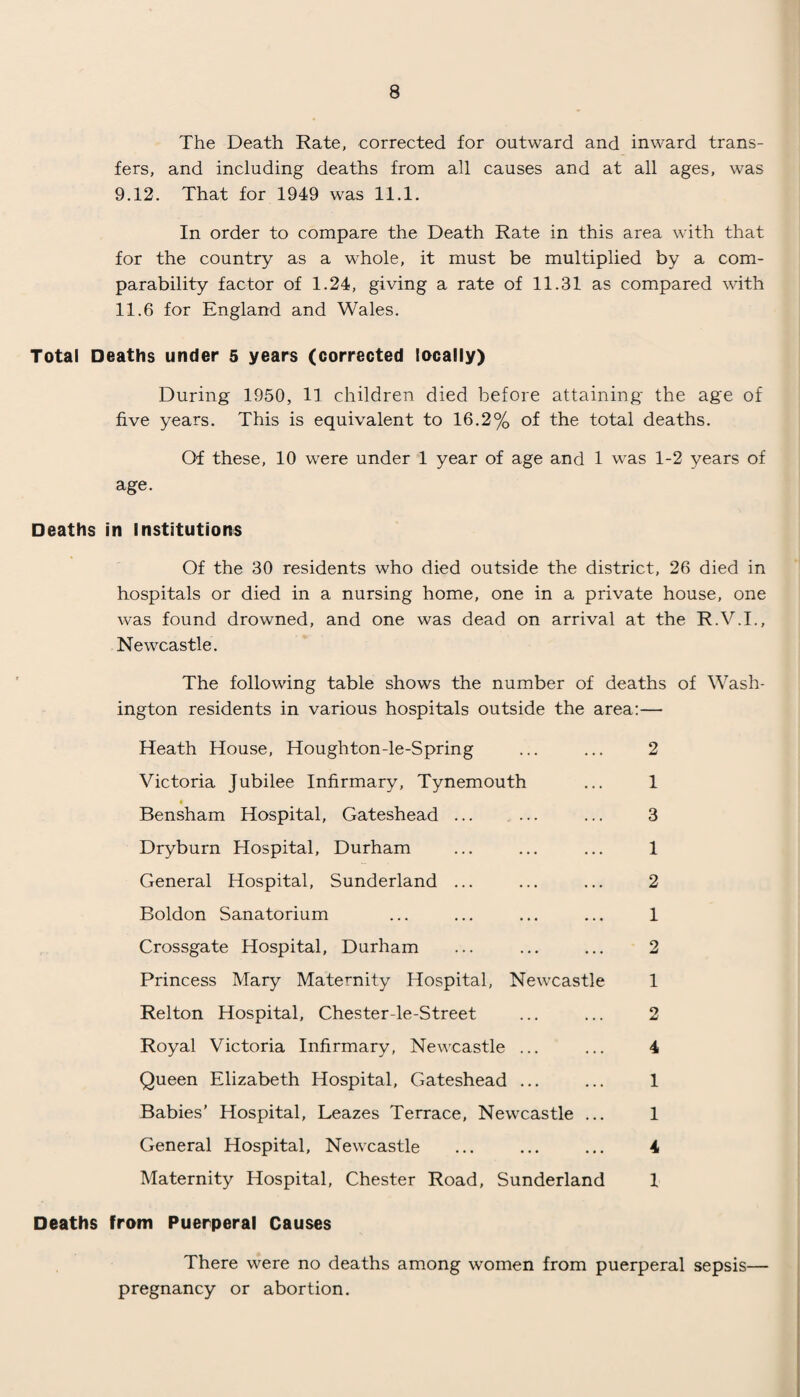 The Death Rate, corrected for outward and inward trans¬ fers, and including deaths from all causes and at all ages, was 9.12. That for 1949 was 11.1. In order to compare the Death Rate in this area with that for the country as a whole, it must be multiplied by a com¬ parability factor of 1.24, giving a rate of 11.31 as compared with 11.6 for England and Wales. Total Deaths under 5 years (corrected locally) During 1950, 11 children died before attaining the age of five years. This is equivalent to 16.2% of the total deaths. Of these, 10 were under 1 year of age and 1 was 1-2 years of age. Deaths in Institutions Of the 30 residents who died outside the district, 26 died in hospitals or died in a nursing home, one in a private house, one was found drowned, and one was dead on arrival at the R.V.I., Newcastle. The following table shows the number of deaths of Wash¬ ington residents in various hospitals outside the area:— Heath House, Houghton-le-Spring Victoria Jubilee Infirmary, Tynemouth « Bensham Hospital, Gateshead ... Dryburn Hospital, Durham General Hospital, Sunderland ... Boldon Sanatorium Crossgate Hospital, Durham Princess Mary Maternity Hospital, Newcastle Relton Hospital, Chester-le-Street Royal Victoria Infirmary, Newcastle ... Queen Elizabeth Hospital, Gateshead ... Babies’ Hospital, Leazes Terrace, Newcastle ... General Hospital, Newcastle Maternity Hospital, Chester Road, Sunderland 2 1 3 1 2 1 2 1 2 4 1 1 4 I Deaths from Puerperal Causes There were no deaths among women from puerperal sepsis— pregnancy or abortion.