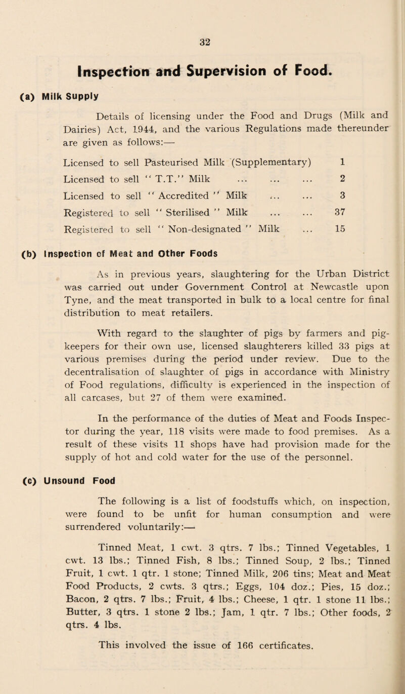 Inspection and Supervision of Food. (a) Milk Supply Details of licensing under the Food and Drugs (Milk and Dairies) Act, 1944, and the various Regulations made thereunder are given as follows:— Licensed to sell Pasteurised Milk (Supplementary) Licensed to sell “ T.T.” Milk Licensed to sell “ Accredited ,y Milk Registered to sell  Sterilised ” Milk Registered to sell “ Non-designated ” Milk (b) Inspection of Meat and Other Foods As in previous years, slaughtering for the Urban District was carried out under Government Control at Newcastle upon Tyne, and the meat transported in bulk to a local centre for final distribution to meat retailers. With regard to the slaughter of pigs by farmers and pig- keepers for their own use, licensed slaughterers killed 33 pigs at various premises during the period under review. Due to the decentralisation of slaughter of pigs in accordance with Ministry of Food regulations, difficulty is experienced in the inspection of all carcases, but 27 of them were examined. In the performance of the duties of Meat and Foods Inspec¬ tor during the year, 118 visits were made to food premises. As a result of these visits 11 shops have had provision made for the supply of hot and cold water for the use of the personnel. (c) Unsound Food The following is a list of foodstuffs which, on inspection, were found to be unfit for human consumption and were surrendered voluntarily:— Tinned Meat, 1 cwt. 3 qtrs. 7 lbs.; Tinned Vegetables, 1 cwt. 13 lbs.; Tinned Fish, 8 lbs.; Tinned Soup, 2 lbs.; Tinned Fruit, 1 cwt. 1 qtr. 1 stone; Tinned Milk, 206 tins; Meat and Meat Food Products, 2 cwts. 3 qtrs.; Eggs, 104 doz.; Pies, 15 doz.; Bacon, 2 qtrs. 7 lbs.; Fruit, 4 lbs.; Cheese, 1 qtr. 1 stone 11 lbs.; Butter, 3 qtrs. 1 stone 2 lbs.; Jam, 1 qtr. 7 lbs.; Other foods, 2 qtrs. 4 lbs. This involved the issue of 166 certificates. 1 2 3 37 15