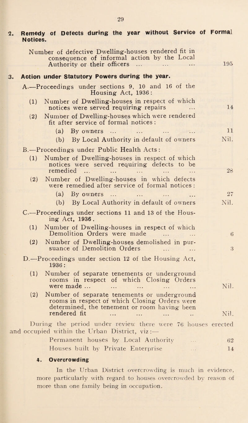 2. Remedy of Defects during the year without Service of Formal Notices. Number of defective Dwellingf-houses rendered fit in consequence of informal action by the Local Authority or their officers ... ... • •• 195 3. Action under Statutory Powers during the year. A. —Proceedings under sections 9, 10 and 16 of the Housing Act, 1936 : (1) Number of Dwelling-houses in respect of which notices were served requiring repairs ... 14 (2) Number of Dwelling-houses which were rendered fit after service of formal notices : (a) By owners ... ... ... ... 11 (b) By Local Authority in default of owners Nil. B. —Proceedings under Public Health Acts : (1) Number of Dwelling-houses in respect of which notices were served requiring defects to be remedied ... ... ... ... ... 28 (2) Number of Dwelling-houses in which defects were remedied after service of formal notices : (a) By owners ... ... ... ... 27 (b) By Local Authority in default of owners Nil. C.—Proceedings under sections 11 and 13 of the Hous¬ ing Act, 1936 . (1) Number of Dwelling-houses in respect of which Demolition Orders were made ... ... 6 (2) Number of Dwelling-houses demolished in pur¬ suance of Demolition Orders ... ... 3 D.—Proceedings under section 12 of the Housing Act, 1936: (1) Number of separate tenements or underground rooms in respect of which Closing Orders were made ... ... ... ... ... Nil. (2) Number of separate tenements or underground rooms in respect of which Closing Orders were determined, the tenement or room having- been rendered fit ... ... ... .. Nil. During the period under review there were 76 houses erected and occupied within the Urban District, viz :— Permanent houses by Local Authority 62 Houses built by Private Enterprise ... 14 4. Overcrowding In the Urban District overcrowding is much in evidence, more particularly with regard to houses overcrowded by reason of more than one family being in occupation.