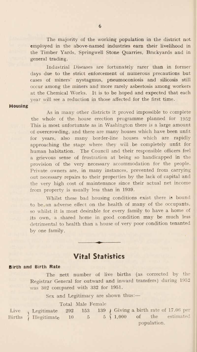 The majority of the working population in the district not employed in the above-named industries earn their livelihood in the Timber Yards, Springwell Stone Quarries, Brickyards and in general trading. Indastrial Diseases are fortunately rarer than in former days due to the strict enforcement of numerous precautions but cases of miners’ nystagmus, pneumoconiosis and silicosis still occur among the miners and more rarely asbestosis among workers at the Chemical Works. It is to be hoped and expected that each year will see a reduction in those affected for the first time. Housing As in many other districts it proved impossible to complete the whole of the house erection programme planned for 1952 This is most unfortunate as in Washington there is a large amount of overcrowding, and there are many houses which have been unfit for years, also many border-line houses which are rapidly approaching the stage where they will be completely unfit for human habitation. The Council and their responsible officers feel a grievous sense of frustration at being so handicapped in the provision of the very necessary accommodation for the people. Private owners are, in many instances, prevented from carrying out necessary repairs to their properties by the lack of capital and the very high cost of maintenance since their actual net income from property is usually less than in 1939. Whilst these bad housing conditions exist there is bound to be.an adverse effect on the health of many of the occupants, so whilst it is most desirable for every family to have a home of its own, a shared home in good condition may be much less detrimental to health than a house of very poor condition tenanted by one family. Vital Statistics Birth and Birth Rate The nett number of live births (as corrected by the Registrar General for outward and inward transfers) during 1952 was 302 compared with 332 for 1951. Sex and Legitimacy are shown thus:— Total Male Female Live , Legitimate 292 153 139 ) Giving a birth rate of 17.00 per Births i Illegitimate 10 5 5 ) 1,000 of the estimated population.