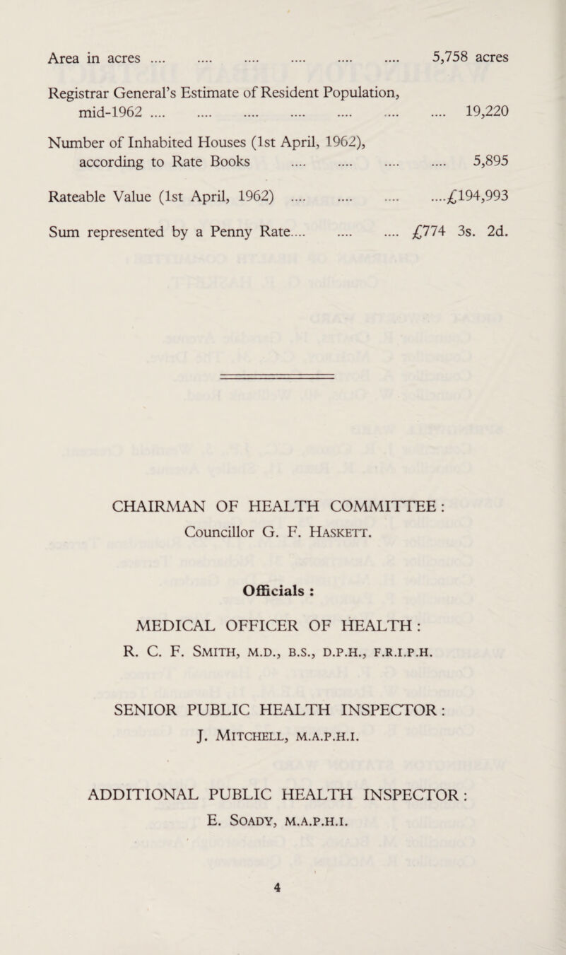 Area in acres .... 5,758 acres Registrar General’s Estimate of Resident Population, mi(i1962 .... ..•• .... .... .... .... 19,220 Number of Inhabited Houses (1st April, 1962), according to Rate Books . 5,895 Rateable Value (1st April, 1962) ....£194,993 Sum represented by a Penny Rate. £774 3s. 2d. CHAIRMAN OF HEALTH COMMITTEE: Councillor G. F. Haskett. Officials : MEDICAL OFFICER OF HEALTH: R. C. F. Smith, m.d., b.s., d.p.h., f.r.i.p.h. SENIOR PUBLIC HEALTH INSPECTOR: J. Mitchell, m.a.p.h.i. ADDITIONAL PUBLIC HEALTH INSPECTOR: E. SOADY, M.A.P.H.I.