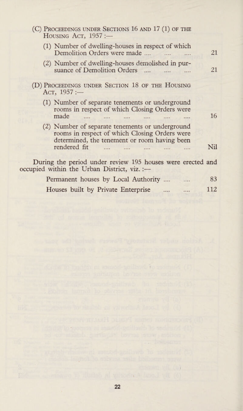 (C) Proceedings under Sections 16 and 17 (1) of the Housing Act, 1957 :— (1) Number of dwelling-houses in respect of which Demolition Orders were made. 21 (2) Number of dwelling-houses demolished in pur¬ suance of Demolition Orders . 21 (D) Proceedings under Section 18 of the Housing Act, 1957 :— (1) Number of separate tenements or underground rooms in respect of which Closing Orders were made .... .... .... .... .... .... 16 (2) Number of separate tenements or underground rooms in respect of which Closing Orders were determined, the tenement or room having been rendered fit . Nil During the period under review 195 houses were erected and occupied within the Urban District, viz. :— Permanent houses by Local Authority. 83 Houses built by Private Enterprise . 112 I
