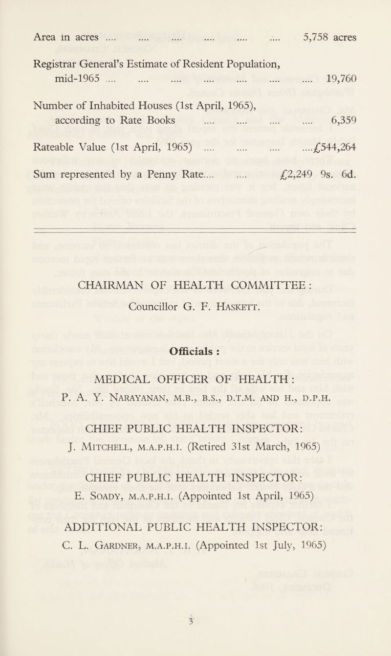 Area in acres .... 5,758 acres Registrar General’s Estimate of Resident Population, mid-1965 . 19,760 Number of Inhabited Houses (1st April, 1965), according to Rate Books . 6,359 Rateable Value (1st April, 1965) .£544,264 Sum represented by a Penny Rate.... .... £2,249 9s. 6d. CHAIRMAN OF HEALTH COMMITTEE: Councillor G. F. Haskett. Officials : MEDICAL OFFICER OF HEALTH: P. A. Y. Narayanan, m.b., b.s., d.t.m. and h., d.p.h. CHIEF PUBLIC HEALTH INSPECTOR: J. Mitchell, m.a.p.h.i. (Retired 31st March, 1965) CHIEF PUBLIC HEALTH INSPECTOR: E. Soady, m.a.p.h.i. (Appointed 1st April, 1965) ADDITIONAL PUBLIC HEALTH INSPECTOR: C. L. Gardner, m.a.p.h.i. (Appointed 1st July, 1965)