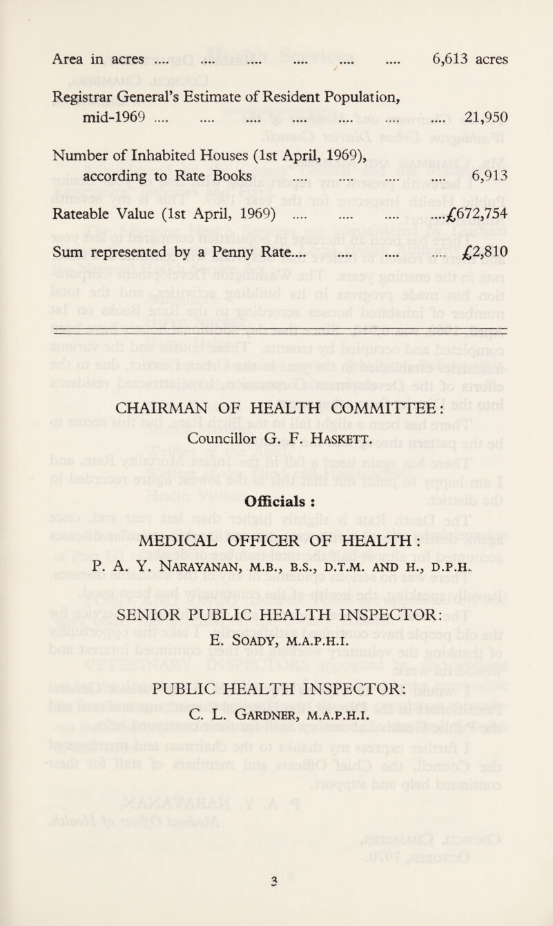 Registrar General’s Estimate of Resident Population, mid-1969 .... — .... .... .... Number of Inhabited Houses (1st April, 1969), according to Rate Books . Rateable Value (1st April, 1969) . Sum represented by a Penny Rate. .... 21,950 .... 6,913 ....£672,754 .... £2,810 CHAIRMAN OF HEALTH COMMITTEE: Councillor G. F. Haskett. Officials : MEDICAL OFFICER OF HEALTH: P. A. Y. Narayanan, m.b., b.s., d.t.m. and h., d.p.h. SENIOR PUBLIC HEALTH INSPECTOR: E. SOADY, M.A.P.H.I. PUBLIC HEALTH INSPECTOR: C. L. Gardner, m.a.p.h.i.