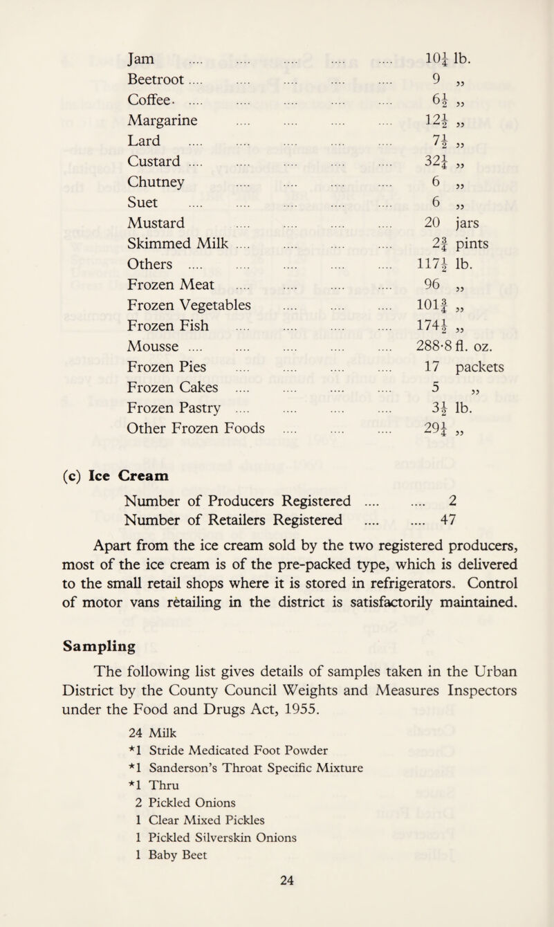 Jam . Beetroot.... Coffee- .... Margarine Lard Custard .... Chutney Suet Mustard Skimmed Milk .... Others .... Frozen Meat Frozen Vegetables Frozen Fish Afousse .... Frozen Pies Frozen Cakes .... Frozen Pastry .... Other Frozen Foods 10J lb. 124 74 32i 6 6 20 55 >5 55 53 33 33 33 jars pints lb. 1174 96 lOlf 1741 „ 288-8 fl. oz. 17 packets 33 33 33 34 291 lb. 33 (c) Ice Cream Number of Producers Registered . 2 Number of Retailers Registered . 47 Apart from the ice cream sold by the two registered producers, most of the ice cream is of the pre-packed type, which is delivered to the small retail shops where it is stored in refrigerators. Control of motor vans retailing in the district is satisfactorily maintained. Sampling The following list gives details of samples taken in the Urban District by the County Council Weights and Measures Inspectors under the Food and Drugs Act, 1955. 24 Milk *1 Stride Medicated Foot Powder *1 Sanderson’s Throat Specific Mixture *1 Thru 2 Pickled Onions 1 Clear Mixed Pickles 1 Pickled Silverskin Onions 1 Baby Beet