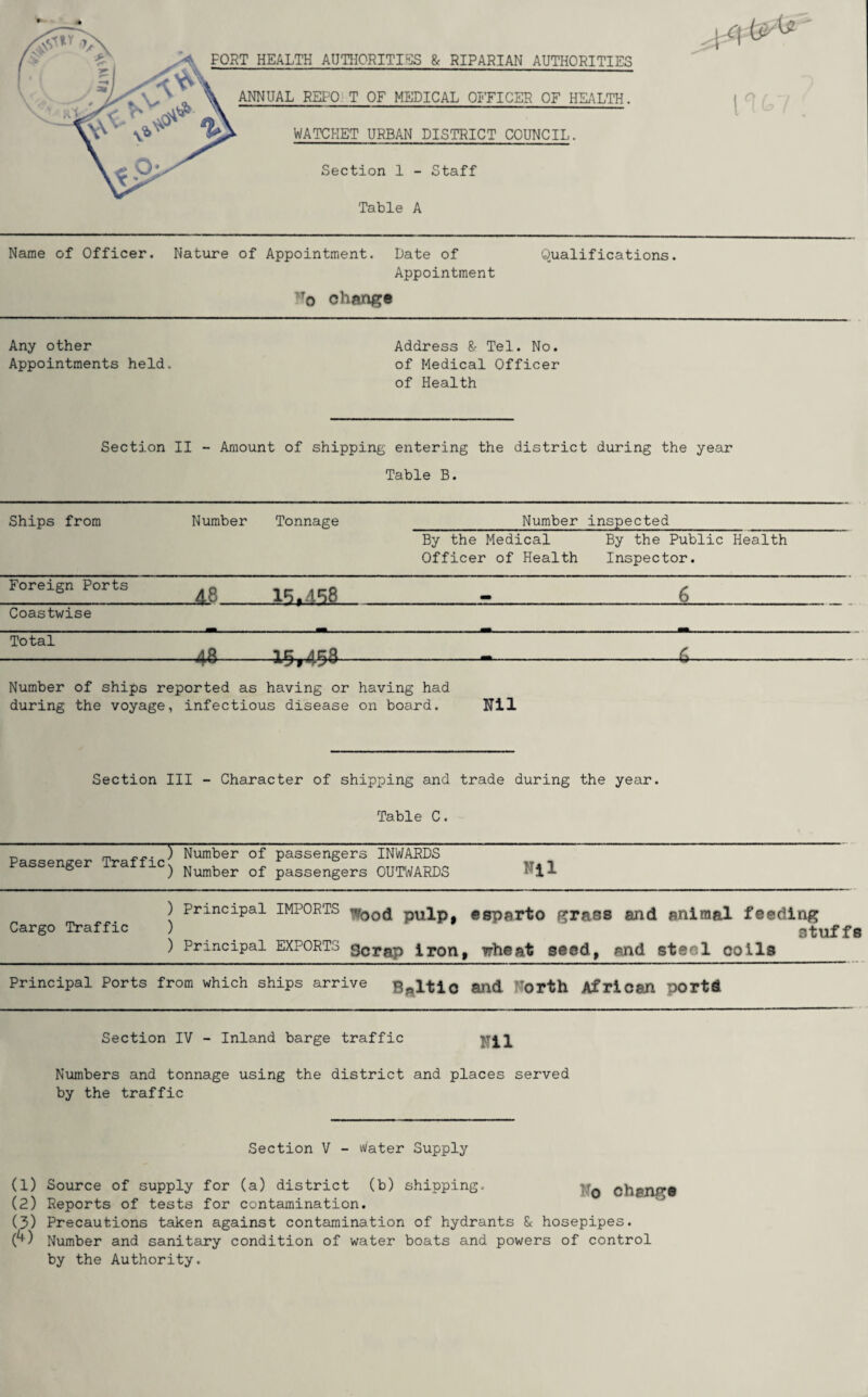 FORT HEALTH AUTHORITIES & RIPARIAN AUTHORITIES ANNUAL REPO T OF MEDICAL OFFICER OF HEALTH. WATCKET URBAN DISTRICT COUNCIL. Section 1 - Staff Table A 1167 Name of Officer. Nature of Appointment. Date of Qualifications. Appointment >To change Any other Address & Tel. No. Appointments held. of Medical Officer of Health Section II - Amount of shipping entering the district during the year Table B. Ships from Number Tonnage Number inspected By the Medical By the Public Health Officer of Health Inspector. Foreign Ports 48 16.458 6 Coastwise Total -48- -*5r4§8- -6- Number of ships reported as having or having had during the voyage, infectious disease on board. Nil Section III - Character of shipping and trade during the year. Table C. Passenger Traffic ) Number of passengers INWARDS ) Number of passengers OUTWARDS Nil ) Principal imports ^00(j pulp, esparto grass and animal feeding Cargo Traffic ) StllffS ) Principal exports gcrap iron, wheat seed, and steel coils Principal Ports from which ships arrive Baltic and North African portd Section IV - Inland barge traffic Nil Numbers and tonnage using the district and places served by the traffic Section V - Water Supply No change (1) Source of supply for (a) district (b) shipping. (2) Reports of tests for contamination. (3) Precautions taken against contamination of hydrants & hosepipes. (^) Number and sanitary condition of water boats and powers of control by the Authority.