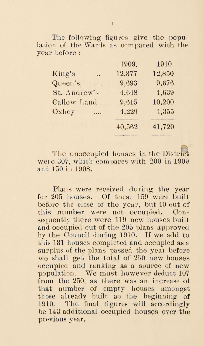 The following figures give the popu¬ lation of tlie Wards as compared with the year before : 1909. 1910. King’s 12,377 12,850 Queen’s 9,693 9,676 St. Andrew’s 4,648 4,639 Callow Land 9,615 10,200 Oxhey 4,229 4,355 40,562 41,720 The unoccupied houses in the District were 307, which compares with 200 in 1909 and 150 in 1908. Plans were received during the year for 205 houses. Of these 159 were built before tlie close of the year, but 40 out of this number were not occupied. Con¬ sequently there were 119 new houses built and occupied out of the 205 plans approved by the Council during 1910. If we add to this 131 bouses completed and occupied as a surplus of the plans passed the year before we shall get the total of 250 new houses occupied and ranking as a source of new population. We must however deduct 107 from, the 250, as there was an increase of that number of empty bouses amongst those already built at the beginning of 1910. The final figures will accordingly be 143 additional occupied houses over the previous year.