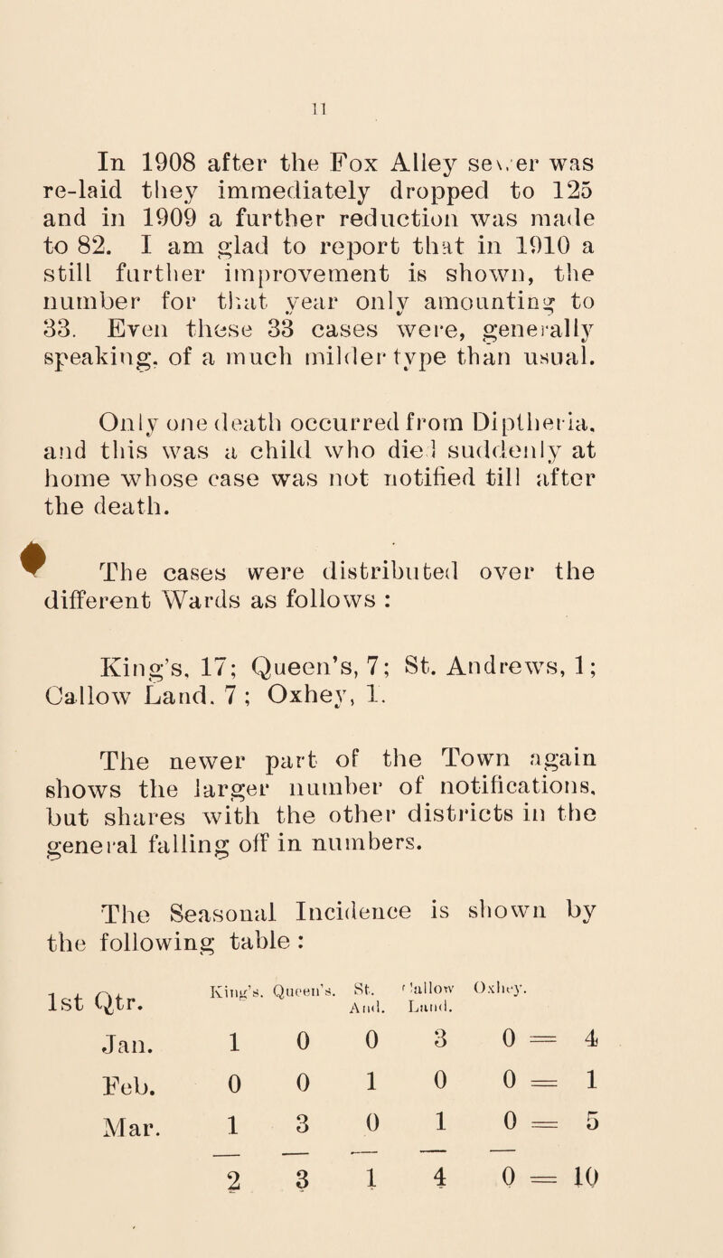 11 In 1908 after the Fox Alley sever was re-laid they immediately dropped to 125 and in 1909 a further reduction was made to 82. I am glad to report that in 1910 a still further improvement is shown, the number for that vear onlv amounting to 83. Even these 33 cases were, generally speaking, of a much milder type than usual. Only one death occurred from Diptheria, and this was a child who die 1 suddenly at home whose case was not notified till after the death. * The cases were distributed over the different Wards as follows : King’s, 17; Queen’s, 7; St. Andrews, 1; Callow Land. 7 ; Oxhey, 1. The newer part of the Town again shows the larger number of notifications, but shares with the other districts in the general falling off in numbers. The Seasonal Incidence is shown bv the following table • • 1st Qtr. King’s. Queen’s. St. f h Ami. L X110 tv itiml. Oxlmy. Jan. 1 0 0 3 o — 4 Feb. 0 0 1 0 0 1 Mar. 1 3 0 1 0 5