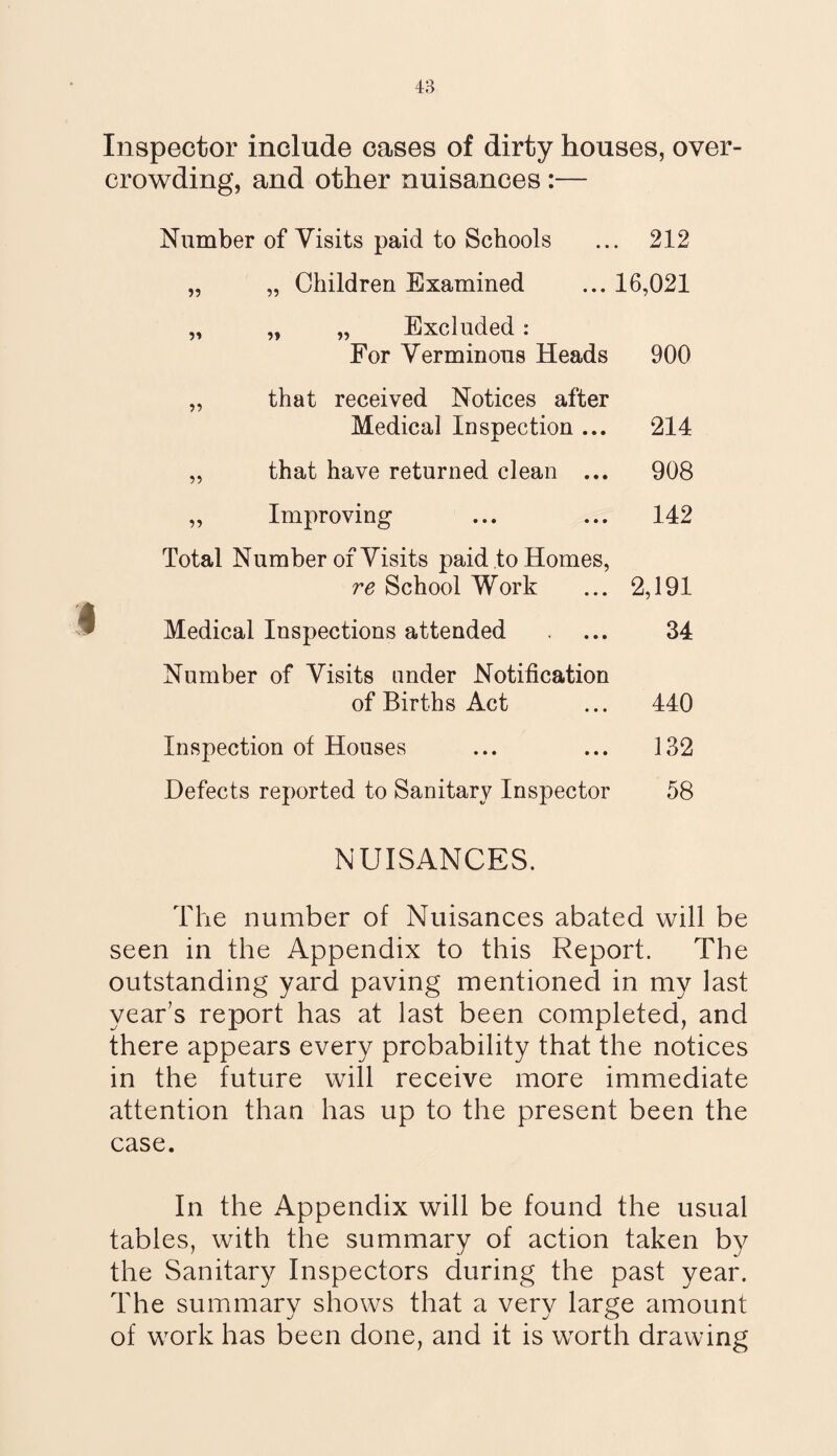 Inspector include cases of dirty houses, over¬ crowding, and other nuisances :— Number of Visits paid to Schools ... 212 „ „ Children Examined ... 16,021 „ „ „ Excluded : For Verminous Heads 900 „ that received Notices after Medical Inspection ... 214 „ that have returned clean ... 908 „ Improving ... ... 142 Total Number of Visits paid to Homes, re School Work ... 2,191 Medical Inspections attended . ... 34 Number of Visits under Notification of Births Act ... 440 Inspection of Houses ... ... 132 Defects reported to Sanitary Inspector 58 NUISANCES. The number of Nuisances abated will be seen in the Appendix to this Report. The outstanding yard paving mentioned in my last year’s report has at last been completed, and there appears every probability that the notices in the future will receive more immediate attention than has up to the present been the case. In the Appendix will be found the usual tables, with the summary of action taken by the Sanitary Inspectors during the past year. The summary shows that a very large amount of work has been done, and it is worth drawing