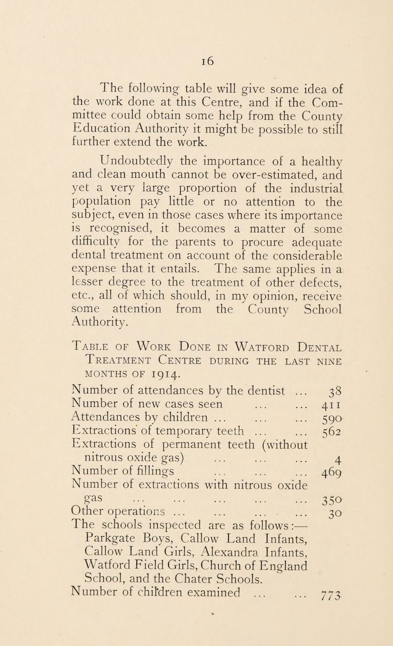 T he following table will give some idea of the work done at this Centre, and if the Com¬ mittee could obtain some help from the County Education Authority it might be possible to still further extend the work. Undoubtedly the importance of a healthy and clean mouth cannot be over-estimated, and yet a very large proportion of the industrial population pay little or no attention to the subject, even in those cases where its importance is recognised, it becomes a matter of some difficulty for the parents to procure adequate dental treatment on account of the considerable expense that it entails. The same applies in a lesser degree to the treatment of other defects, etc., all of which should, in my opinion, receive some attention from the County School Authority. Table of Work Done in Watford Dental Treatment Centre during the last nine 33 411 590 562 4 469 350 30 773 MONTHS OF I914. Number of attendances by the dentist ... Number of new cases seen Attendances by children ... Extractions' of temporary teeth ... Extractions of permanent teeth (without nitrous oxide gas) Number of fillings Number of extractions with nitrous oxide gas . Other operations ... The schools inspected are as follows:— Parkgate Boys, Callow Land Infants, Callow Land Girls, Alexandra Infants, Watford Field Girls, Church of England School, and the Chater Schools. Number of children examined ...