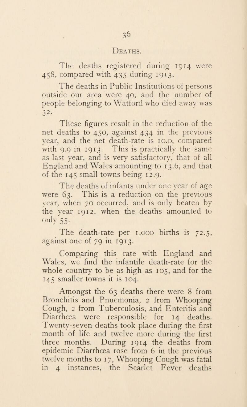 Deaths. The deaths registered during 1914 were 458, compared with 435 during 1913. The deaths in Public Institutions of persons outside our area were 40, and the number of people belonging to Watford who died away was 32. These figures result in the reduction of the net deaths to 450, against 434 in the previous year, and the net death-rate is 10.0, compared with 9.9 in 1913. This is practically the same as last year, and is very satisfactory, that of all England and Wales amounting to 13.6, and that of the 145 small towns being 12.9. The deaths of infants under one year of age were 63. This is a reduction on the previous year, when 70 occurred, and is only beaten by the year 1912, when the deaths amounted to only 55. The death-rate per 1,000 births is 72.5, against one of 79 in 1913. Comparing this rate with England and Wales, we find the infantile death-rate for the whole country to be as high as 105, and for the 145 smaller towns it is 104. Amongst the 63 deaths there were 8 from Bronchitis and Pnuemonia, 2 from Whooping Cough, 2 from Tuberculosis, and Enteritis and Diarrhoea were responsible for 14 deaths. Twenty-seven deaths took place during the first month of life and twelve more during the first three months. During 1914 the deaths from epidemic Diarrhoea rose from 6 in the previous twelve months to 17, Whooping Cough was fatal in 4 instances, the Scarlet Fever deaths