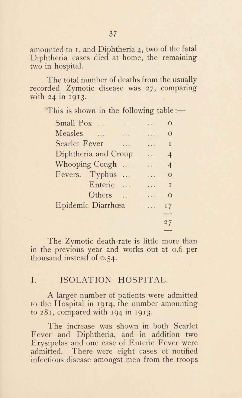 amounted to i, and Diphtheria 4, two of the fatal Diphtheria cases died at home, the remaining two in hospital. The total number of deaths from the usually recorded Zymotic disease was 27, comparing with 24 in 1913. This is shown in the following table:— Small Pox ... ... ... o Measles ... ... ... o Scarlet Fever ... ... 1 Diphtheria and Croup ... 4 Whooping Cough ... ... 4 Fevers. Typhus ... ... o Enteric ... ... 1 Others ... ... o Epidemic Diarrhoea ... 17 2 7 The Zymotic death-rate is little more than in the previous year and works out at 0.6 per thousand instead of 0.54. I. ISOLATION HOSPITAL. A larger number of patients were admitted to the Hospital in 1914, the number amounting to 281, compared with 194 in 1913. The increase was shown in both Scarlet Fever and Diphtheria, and in addition two Erysipelas and one case of Enteric Fever were admitted. There were eight cases of notified infectious disease amongst men from the troops