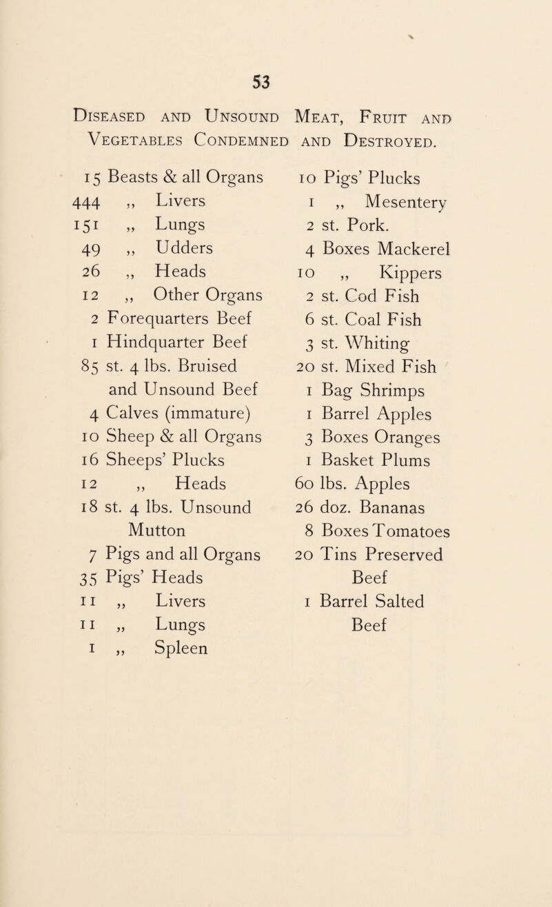 Diseased and Unsound Meat, Vegetables Condemned and i 5 Beasts & all Organs 444 ,, Livers 151 „ Lungs 49 ,, Udders 26 ,, Heads 12 „ Other Organs 2 Forequarters Beef 1 Hindquarter Beef 85 st. 4 lbs. Bruised and Unsound Beef 4 Calves (immature) 10 Sheep & all Organs 16 Sheeps’ Plucks 12 ,, Heads 18 st. 4 lbs. Unsound Mutton 7 Pigs and all Organs 35 Pigs’ Heads 11 ,, Livers 11 „ Lungs i ,, Spleen Fruit and Destroyed. 10 Pigs’ Plucks 1 ,, Mesentery 2 st. Pork. 4 Boxes Mackerel 10 ,, Kippers 2 st. Cod Fish 6 st. Coal Fish 3 st. Whiting 20 st. Mixed Fish 1 Bag Shrimps 1 Barrel Apples 3 Boxes Oranges 1 Basket Plums 60 lbs. Apples 26 doz. Bananas 8 Boxes Tomatoes 20 Tins Preserved Beef 1 Barrel Salted Beef