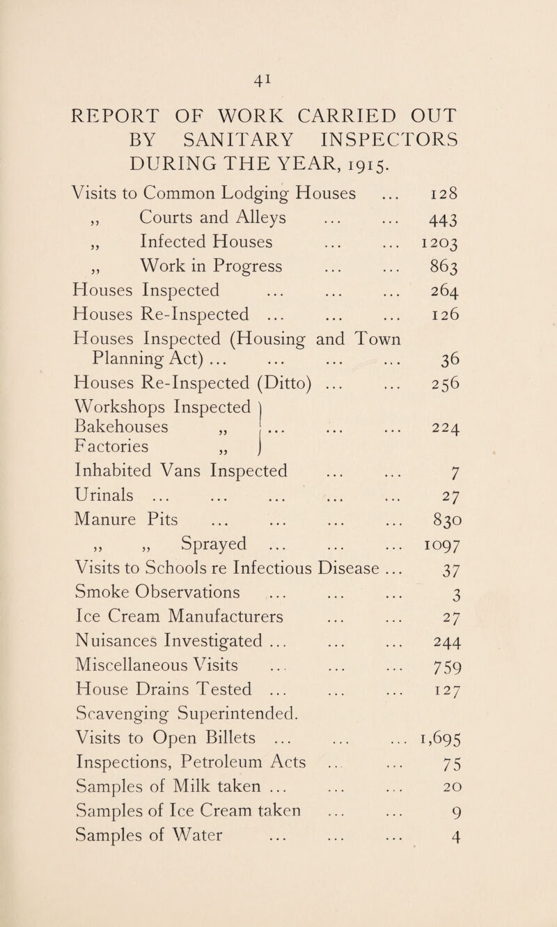 REPORT OF WORK CARRIED OUT BY SANITARY INSPECTORS DURING THE YEAR, 1915. Visits to Common Lodging H ouses 128 „ Courts and Alleys • • • • • • 443 „ Infected Houses ... ... 1203 „ Work in Progress ... ... 863 Houses Inspected • • • ... ... 264 Houses Re-Inspected ... ... ... 126 Houses Inspected (Housing and Town Planning Act) ... • • • ... ... 36 Houses Re-Inspected (Ditto) ... ... 256 Workshops Inspected Bakehouses „ • • • ... ... 224 Factories „ Inhabited Vans Inspected ... ... 7 Urinals ... • • • ... » . « 27 Manure Pits • • • ... ... 830 ,, „ Sprayed • • • ... ... 1097 Visits to Schools re Infectious Disease ... 37 Smoke Observations ... ... ... 3 Ice Cream Manufacturers ... ... 2 7 Nuisances Investigated ... ... ... 244 Miscellaneous Visits • . - ... ... 759 House Drains Tested • • • ... ... 127 Scavenging Superintended. Visits to Open Billets • • • ... ... 1,695 Inspections, Petroleum Acts . . , ... 75 Samples of Milk taken ... ... 20 Samples of Ice Cream taken 9 Samples of Water • • . ... ... 4