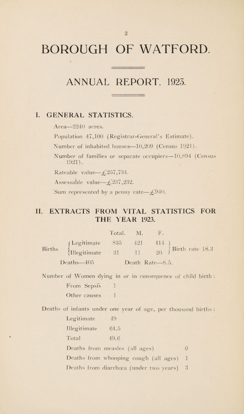 BOROUGH OF WATFORD. ANNUAL REPORT, 1923. I. GENERAL STATISTICS. Area—2240 acres. Population 47,100 (Registrar-General\s Estimate). Number of inhabited houses—10,209 (Census 192] ). Number of families or separate occupiers—10,894 (Census 1921). Rateable value—^257,734. Assessable value—^,237,232. Sum represented by a penny rate—4.940. II. EXTRACTS FROM VITAL STATISTICS FOR THE YEAR 1923. ( Legitimate Births jT11 . . ^Illegitimate Deaths—405 Number of Women dy From Sepsis Other causes Total. M. F. 835 421 414 ) 31 11 2(1 |Birth rate 18.3 Death Rate—8.5. ing in or in consequence of child birth : 1 1 1 Deaths of infants under one year of age, per thousand births : Legitimate 49 Illegitimate 64.5 Total 49.6 Deaths from measles (all ages) 0 Deaths from whooping cough (all ages) 1 Deaths from diarrhoea (under two years) 3