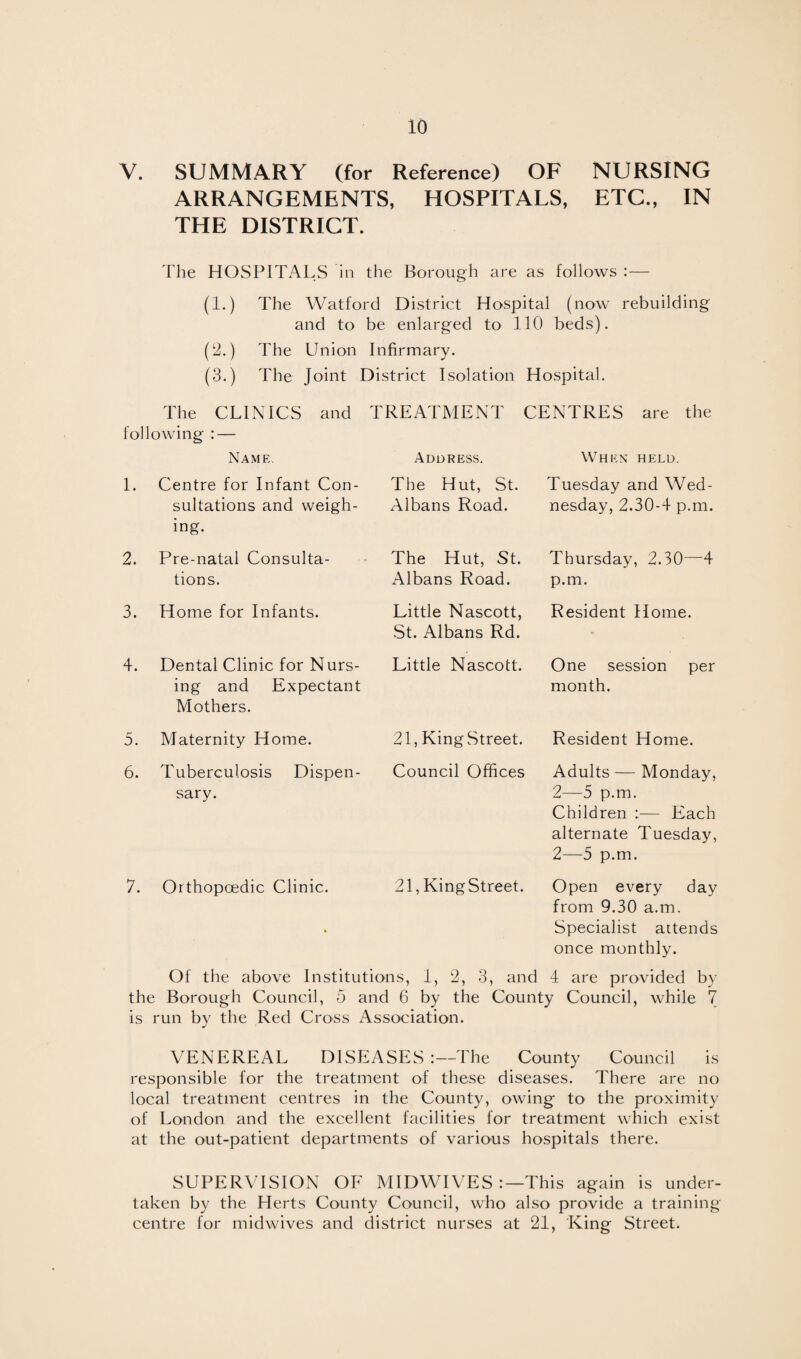 V. SUMMARY (for Reference) OF NURSING ARRANGEMENTS, HOSPITALS, ETC., IN THE DISTRICT. The HOSPITALS in the Borough are as follows :— (1.) The Watford District Hospital (now rebuilding and to be enlarged to 110 beds). (2.) The Union Infirmary. (3.) The joint District Isolation Hospital. The CLINICS and TREATMENT CENTRES are the following : — Name. Address. When held. 1. Centre for Infant Con¬ The Hut, St. Tuesday and Wed¬ sultations and weigh¬ ing. Albans Road. nesday, 2.30-4 p.m. 2. Pre-natal Consulta¬ The Hut, St. Thursday, 2.30—4 tions. Albans Road. p.m. 3. Home for Infants. Little Nascott, St. Albans Rd. Resident Home. 4. Dental Clinic for Nurs¬ Little Nascott. One session per ing and Expectant Mothers. month. 5. Maternity Home. 21, King Street. Resident Home. 6. Tuberculosis Dispen¬ Council Offices Adults — Monday, sary. 2—5 p.m. Children :— Each alternate Tuesday, 2—5 p.m. 7. Orthopoedic Clinic. 21, KingStreet. Open every day from 9.30 a.m. • Specialist attends once monthly. Of the above Institutions, 1, 2, 3, and 4 are provided by the Borough Council, 5 and 6 by the County Council, while 7 is run by the Red Cross Association. VENEREAL DISEASES The County Council is responsible for the treatment of these diseases. There are no local treatment centres in the County, owing to the proximity of London and the excellent facilities for treatment which exist at the out-patient departments of various hospitals there. SUPERVISION OF MIDWIVES This again is under¬ taken by the Herts County Council, who also provide a training centre for midwives and district nurses at 21, 'King Street.