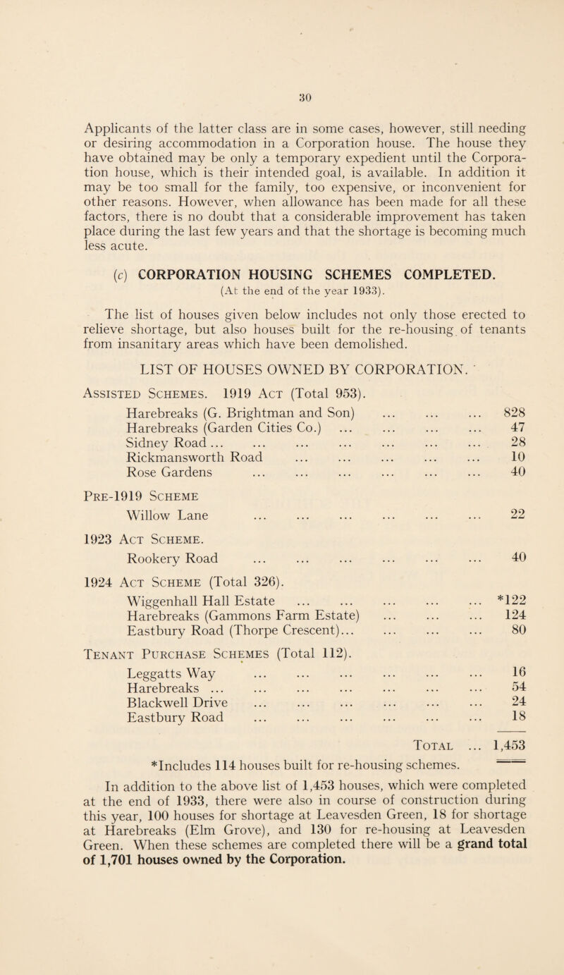 Applicants of the latter class are in some cases, however, still needing or desiring accommodation in a Corporation house. The house they have obtained may be only a temporary expedient until the Corpora¬ tion house, which is their intended goal, is available. In addition it may be too small for the family, too expensive, or inconvenient for other reasons. However, when allowance has been made for all these factors, there is no doubt that a considerable improvement has taken place during the last few years and that the shortage is becoming much less acute. (c) CORPORATION HOUSING SCHEMES COMPLETED. (At the end of the year 1933). The list of houses given below includes not only those erected to relieve shortage, but also houses built for the re-housing of tenants from insanitary areas which have been demolished. LIST OF HOUSES OWNED BY CORPORATION. Assisted Schemes. 1919 Act (Total 953). Harebreaks (G. Brightman and Son) . 828 Harebreaks (Garden Cities Co.) . 47 Sidney Road ... . 28 Rickmansworth Road . 10 Rose Gardens . 40 Pre-1919 Scheme Willow Lane . 22 1923 Act Scheme. Rookery Road 40 1924 Act Scheme (Total 326). Wiggenhall Hall Estate . *122 Harebreaks (Gammons Farm Estate) . 124 Eastbury Road (Thorpe Crescent)... ... — ... 80 Tenant Purchase Schemes (Total 112). Leggatts Way 16 Harebreaks ... 54 Blackwell Drive 24 • •• ••• ••• ■■ A Eastbury Road 18 Total ... 1,453 includes 114 houses built for re-housing schemes. In addition to the above list of 1,453 houses, which were completed at the end of 1933, there were also in course of construction during this year, 100 houses for shortage at Leavesden Green, 18 for shortage at Harebreaks (Elm Grove), and 130 for re-housing at Leavesden Green. When these schemes are completed there will be a grand total of 1,701 houses owned by the Corporation.