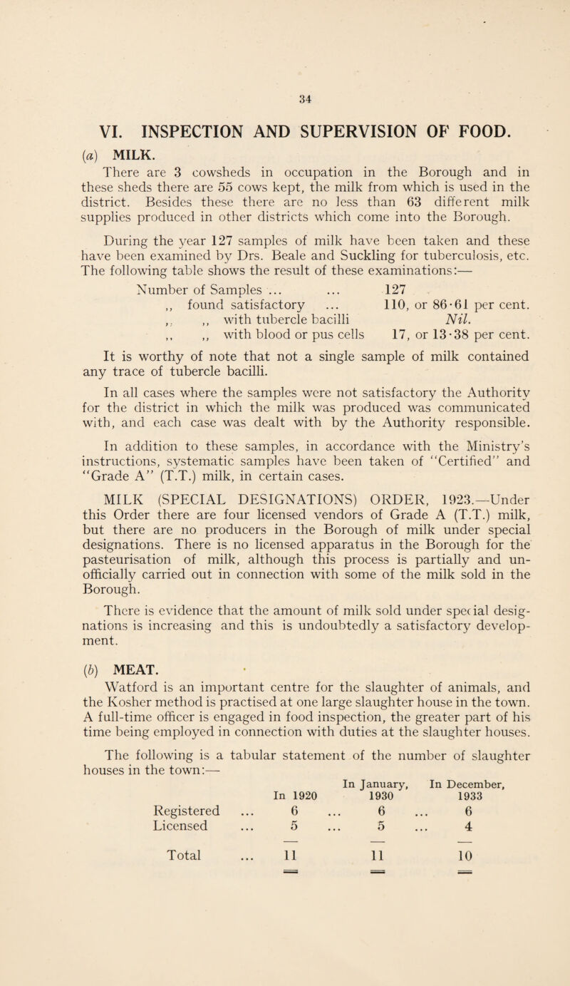 VI. INSPECTION AND SUPERVISION OF FOOD. (a) MILK. There are 3 cowsheds in occupation in the Borough and in these sheds there are 55 cows kept, the milk from which is used in the district. Besides these there are no less than 63 different milk supplies produced in other districts which come into the Borough. During the year 127 samples of milk have been taken and these have been examined by Drs. Beale and Suckling for tuberculosis, etc. The following table shows the result of these examinations:— Number of Samples ... ,, found satisfactory ,. ,, with tubercle bacilli ,, ,, with blood or pus cells 127 110, or 86-61 per cent. Nil. 17, or 13-38 per cent. It is worthy of note that not a single sample of milk contained any trace of tubercle bacilli. In all cases where the samples were not satisfactory the Authority for the district in which the milk was produced was communicated with, and each case was dealt with by the Authority responsible. In addition to these samples, in accordance with the Ministry’s instructions, systematic samples have been taken of “Certified” and “Grade A” (T.T.) milk, in certain cases. MILK (SPECIAL DESIGNATIONS) ORDER, 1923.—Under this Order there are four licensed vendors of Grade A (T.T.) milk, but there are no producers in the Borough of milk under special designations. There is no licensed apparatus in the Borough for the pasteurisation of milk, although this process is partially and un¬ officially carried out in connection with some of the milk sold in the Borough. There is evidence that the amount of milk sold under special desig¬ nations is increasing and this is undoubtedly a satisfactory develop¬ ment. (b) MEAT. Watford is an important centre for the slaughter of animals, and the Kosher method is practised at one large slaughter house in the town. A full-time officer is engaged in food inspection, the greater part of his time being employed in connection with duties at the slaughter houses. The following is a tabular statement of the number of slaughter houses in the town:— In January, In December, In 1920 1930 1933 Registered ... 6 6 6 Licensed 5 5 4 Total • • • 11 11 10