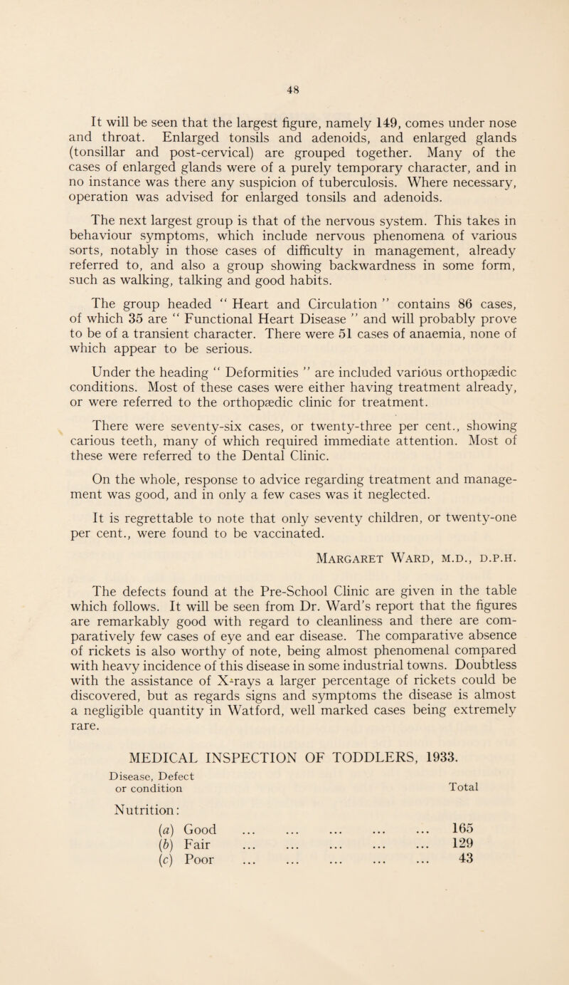 It will be seen that the largest figure, namely 149, comes under nose and throat. Enlarged tonsils and adenoids, and enlarged glands (tonsillar and post-cervical) are grouped together. Many of the cases of enlarged glands were of a purely temporary character, and in no instance was there any suspicion of tuberculosis. Where necessary, operation was advised for enlarged tonsils and adenoids. The next largest group is that of the nervous system. This takes in behaviour symptoms, which include nervous phenomena of various sorts, notably in those cases of difficulty in management, already referred to, and also a group showing backwardness in some form, such as walking, talking and good habits. The group headed “ Heart and Circulation ” contains 86 cases, of which 35 are “ Functional Heart Disease ” and will probably prove to be of a transient character. There were 51 cases of anaemia, none of which appear to be serious. Under the heading “ Deformities ” are included various orthopaedic conditions. Most of these cases were either having treatment already, or were referred to the orthopaedic clinic for treatment. There were seventy-six cases, or twenty-three per cent., showing carious teeth, many of which required immediate attention. Most of these were referred to the Dental Clinic. On the whole, response to advice regarding treatment and manage¬ ment was good, and in only a few cases was it neglected. It is regrettable to note that only seventy children, or twenty-one per cent., were found to be vaccinated. Margaret Ward, m.d., d.p.h. The defects found at the Pre-School Clinic are given in the table which follows. It will be seen from Dr. Ward’s report that the figures are remarkably good with regard to cleanliness and there are com¬ paratively few cases of eye and ear disease. The comparative absence of rickets is also worthy of note, being almost phenomenal compared with heavy incidence of this disease in some industrial towns. Doubtless with the assistance of X-rays a larger percentage of rickets could be discovered, but as regards signs and symptoms the disease is almost a negligible quantity in Watford, well marked cases being extremely rare. MEDICAL INSPECTION OF TODDLERS, 1933. Disease, Defect or condition Total Nutrition: (а) Good (б) Fair (c) Poor 165 129 43