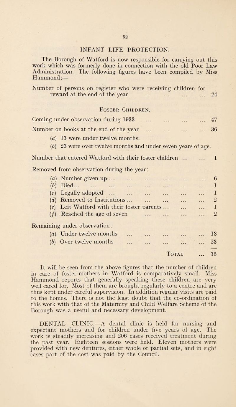INFANT LIFE PROTECTION. The Borough of Watford is now responsible for carrying out this work which was formerly done in connection with the old Poor Law Administration. The following figures have been compiled by Miss Hammond:— Number of persons on register who were receiving children for reward at the end of the year ... ... ... ... 24 Foster Children. Coming under observation during 1933 ... ... ... ... 47 Number on books at the end of the year ... ... ... ... 36 (a) 13 were under twelve months. (b) 23 were over twelve months and under seven years of age. Number that entered Watford with their foster children ... ... 1 Removed from observation during the year: (a) Number given up ... ... ... ... ... ... 6 (b) Died... ... ... ... ... ... ... ... 1 (c) Legally adopted ... ... ... ... ... ... 1 (d) Removed to Institutions... ... ... ... ... 2 (e) Left Watford with their foster parents ... ... ... 1 (/) Reached the age of seven ... ... ... ... 2 Remaining under observation: (a) Under twelve months ... ... ... ... ... 13 (b) Over twelve months ... ... ... ... ... 23 Total ... 36 It will be seen from the above figures that the number of children in care of foster mothers in Watford is comparatively small. Miss Hammond reports that generally speaking these children are very well cared for. Most of them are brought regularly to a centre and are thus kept under careful supervision. In addition regular visits are paid to the homes. There is not the least doubt that the co-ordination of this work with that of the Maternity and Child Welfare Scheme of the Borough was a useful and necessary development. DENTAL CLINIC.—A dental clinic is held for nursing and expectant mothers and for children under five years of age. The work is steadily increasing and 206 cases received treatment during the past year. Eighteen sessions were held. Eleven mothers were provided with new dentures, either whole or partial sets, and in eight cases part of the cost was paid by the Council.