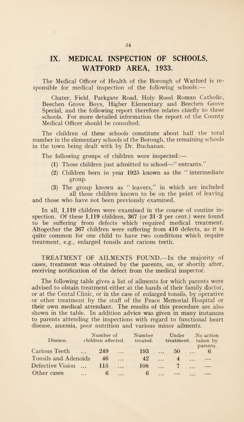 IX. MEDICAL INSPECTION OF SCHOOLS, WATFORD AREA, 1933. The Medical Officer of Health of the Borough of Watford is re¬ sponsible for medical inspection of the following schools:— Chater, Field, Parkgate Road, Holy Rood Roman Catholic, Beechen Grove Boys, Higher Elementary and Beechen Grove Special, and the following report therefore relates chiefly to these schools. For more detailed information the report of the County Medical Officer should be consulted. The children of these schools constitute about half the total number in the elementary schools of the Borough, the remaining schools in the town being dealt with by Dr. Buchanan. The following groups of children were inspected:— (1) Those children just admitted to school—“ entrants/’ (2) Children born in year 1925 known as the “ intermediate group. (3) The group known as “ leavers,” in which are included all those children known to be on the point of leaving and those who have not been previously examined. In all, 1,119 children were examined in the course of routine in¬ spection. Of these 1,119 children, 367 (or 31*3 per cent.) were found to be suffering from defects which required medical treatment. Altogether the 367 children were suffering from 416 defects, as it is quite common for one child to have two conditions which require treatment, e.g., enlarged tonsils and carious teeth. TREATMENT OF AILMENTS FOUND.—In the majority of cases, treatment was obtained by the parents, on, or shortly after, receiving notification of the defect from the medical inspector. The following table gives a list of ailments for which parents were advised to obtain treatment either at the hands of their family doctor, or at the Cental Clinic, or in the case of enlarged tonsils, by operative or other treatment by the staff of the Peace Memorial Hospital or their own medical attendant. The results of this procedure are also shown in the table. In addition advice was given in many instances to parents attending the inspections with regard to functional heart disease., anaemia, poor nutrition and various minor ailments. Number of Disease. children affected. Number treated. Under treatment. No action taken by Carious Teeth 249 ... 193 50 .. parents. 6 Tonsils and Adenoids 46 ... 42 4 . - Defective Vision ... 115 ... 108 7 # - Other cases 6 ... 6 • • • • • —