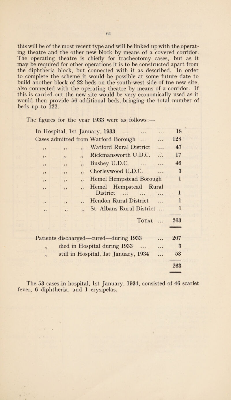 this will be of the most recent type and will be linked up with the operat¬ ing theatre and the other new block by means of a covered corridor. The operating theatre is chiefly for tracheotomy cases, but as it may be required for other operations it is to be constructed apart from the diphtheria block, but connected with it as described. In order to complete the scheme it would be possible at some future date to build another block of 22 beds on the south-west side of tne new site, also connected with the operating theatre by means of a corridor. If this is carried out the new site would be very economically used as it would then provide 56 additional beds, bringing the total number of beds up to 122. The figures for the year 1933 were as follows:— In Hospital, 1st January, 1933 Cases admitted from Watford Borough ... ,, ,, ,, Watford Rural District ,, ,, ,, Rickmansworth U.D.C. ,, ,, ,, Bushey U.D.C. ,, ,, ,, Chorleywood U.D.C. ,, ,, ,, Hemel Hempstead Borough ,, ,, „ Hemel Hempstead Rural District ,, ,, ,, Hendon Rural District ,, ,, ,, St. Albans Rural District ... Total ... 18 ' 128 47 17 46 3 1 1 1 1 263 Patients discharged—cured—during 1933 ... 207 ,, died in Hospital during 1933 ... ... 3 ,, still in Hospital, 1st January, 1934 ... 53 263 The 53 cases in hospital, 1st January, 1934, consisted of 46 scarlet fever, 6 diphtheria, and 1 erysipelas.