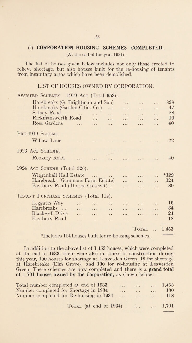 (c) CORPORATION HOUSING SCHEMES COMPLETED. (At the end of the year 1934). The list of houses given below includes not only those erected to relieve shortage, but also houses built for the re-housing of tenants from insanitary areas which have been demolished. LIST OF HOUSES OWNED BY CORPORATION. Assisted Schemes. 1919 Act (Total 953). Harebreaks (G. Brightman and Son) Harebreaks (Garden Cities Co.) Sidney Road ... Rickmansworth Road Rose Gardens Pre-1919 Scheme Willow Lane 1923 Act Scheme. Rookery Road 1924 Act Scheme (Total 326). Wiggenhall Hall Estate Harebreaks (Gammons Farm Estate) Eastbury Road (Thorpe Crescent)... Tenant Purchase Schemes (Total 112). Leggatts Way Harebreaks ... Blackwell Drive Eastbury Road 828 47 28 10 40 22 40 *122 124 80 16 54 24 18 Total ... 1,453 *Includes 114 houses built for re-housing schemes. In addition to the above list of 1,453 houses, which were completed at the end of 1933, there were also in course of construction during this year, 100 houses for shortage at Leavesden Green, 18 for shortage at Harebreaks (Elm Grove), and 130 for re-housing at Leavesden Green. These schemes are now completed and there is a grand total of 1,701 houses owned by the Corporation, as shown below:— Total number completed at end of 1933 Number completed for Shortage in 1934 Number completed for Re-housing in 1934 1,453 130 118 1,701 Total (at end of 1934)