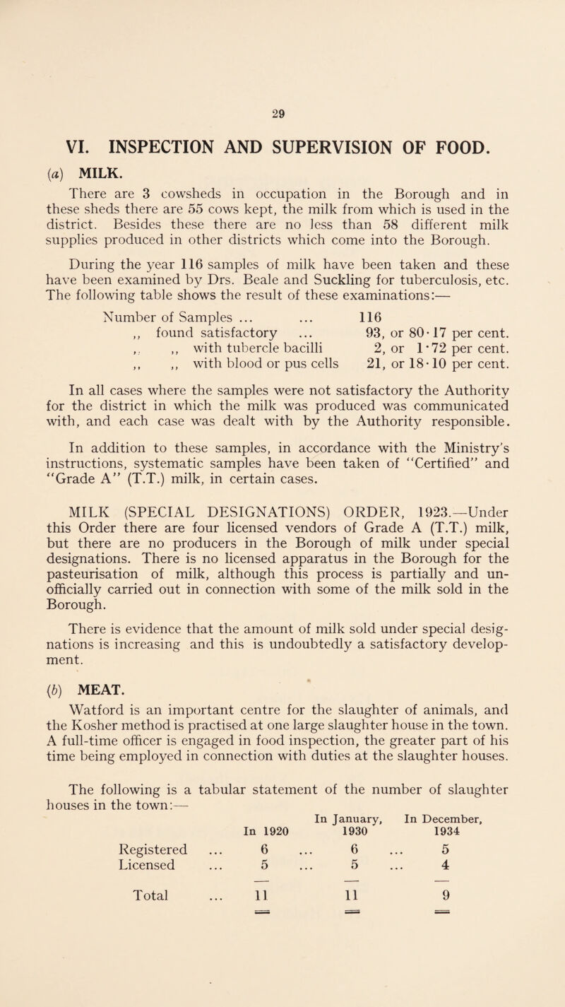 VI. INSPECTION AND SUPERVISION OF FOOD. (a) MILK. There are 3 cowsheds in occupation in the Borough and in these sheds there are 55 cows kept, the milk from which is used in the district. Besides these there are no less than 58 different milk supplies produced in other districts which come into the Borough. During the year 116 samples of milk have been taken and these have been examined by Drs. Beale and Suckling for tuberculosis, etc. The following table shows the result of these examinations:— Number of Samples ... ,, found satisfactory ,. ,, with tubercle bacilli ,, ,, with blood or pus cells 116 93, or 80-17 per cent. 2, or 1*72 per cent. 21, or 18-10 per cent. In all cases where the samples were not satisfactory the Authority for the district in which the milk was produced was communicated with, and each case was dealt with by the Authority responsible. In addition to these samples, in accordance with the Ministry's instructions, systematic samples have been taken of “Certified” and “Grade A” (T.T.) milk, in certain cases. MILK (SPECIAL DESIGNATIONS) ORDER, 1923.—Under this Order there are four licensed vendors of Grade A (T.T.) milk, but there are no producers in the Borough of milk under special designations. There is no licensed apparatus in the Borough for the pasteurisation of milk, although this process is partially and un¬ officially carried out in connection with some of the milk sold in the Borough. There is evidence that the amount of milk sold under special desig¬ nations is increasing and this is undoubtedly a satisfactory develop¬ ment. (b) MEAT. Watford is an important centre for the slaughter of animals, and the Kosher method is practised at one large slaughter house in the town. A full-time officer is engaged in food inspection, the greater part of his time being employed in connection with duties at the slaughter houses. The following is a tabular statement of the number of slaughter houses in the town:— In January, In December, In 1920 1930 1934 Registered 6 6 5 Licensed 5 5 4 Total 11 11 9