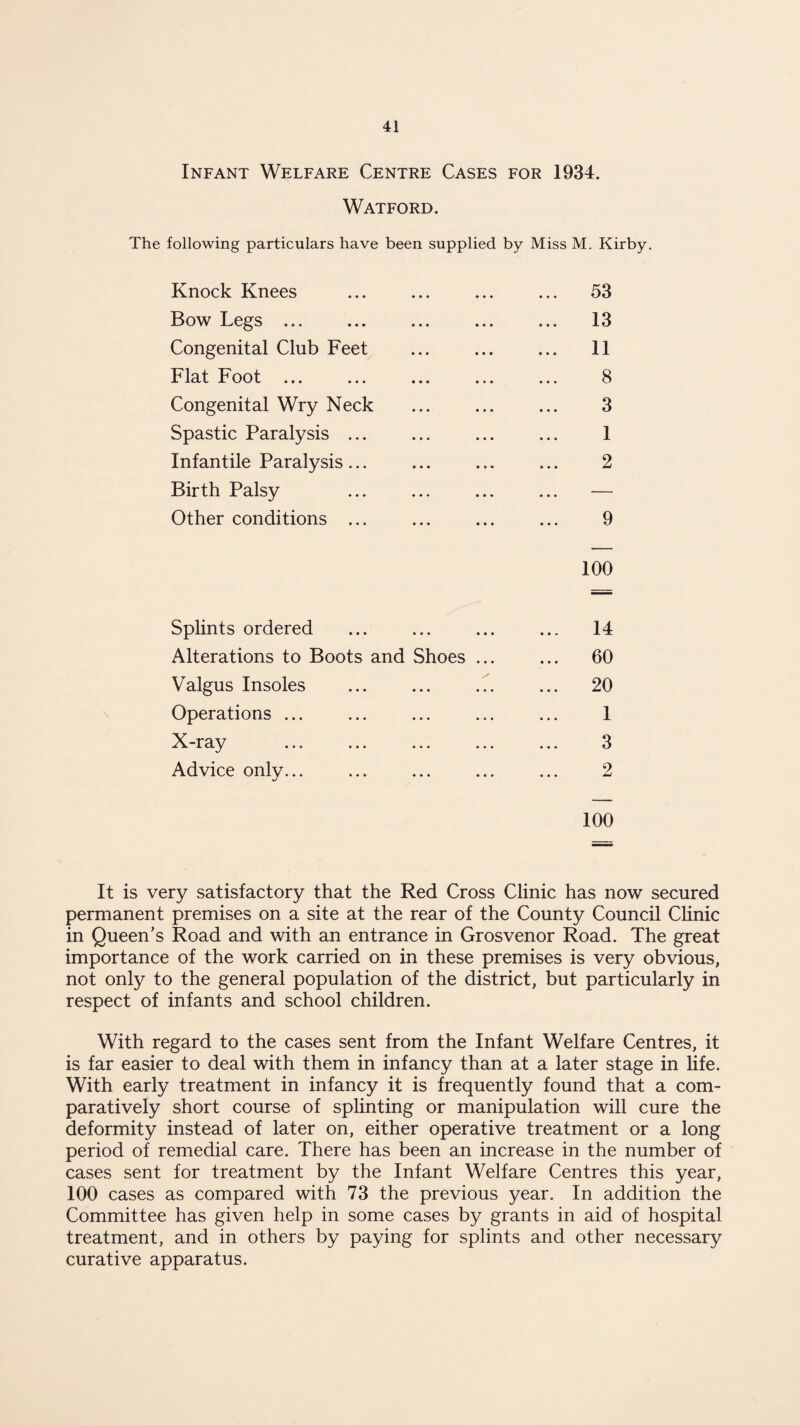 Infant Welfare Centre Cases for 1934. Watford. The following particulars have been supplied by Miss M. Kirby. Knock Knees ... 53 Bow Legs. ... 13 Congenital Club Feet ... 11 Flat Foot ... 8 Congenital Wry Neck 3 Spastic Paralysis ... 1 Infantile Paralysis... 2 Birth Palsy ... — Other conditions ... 9 100 Splints ordered ... 14 Alterations to Boots and Shoes ... ... 60 Valgus Insoles ... ... 20 Operations ... 1 X-ray ... ... ... ... 3 Advice only... 2 100 It is very satisfactory that the Red Cross Clinic has now secured permanent premises on a site at the rear of the County Council Clinic in Queen’s Road and with an entrance in Grosvenor Road. The great importance of the work carried on in these premises is very obvious, not only to the general population of the district, but particularly in respect of infants and school children. With regard to the cases sent from the Infant Welfare Centres, it is far easier to deal with them in infancy than at a later stage in life. With early treatment in infancy it is frequently found that a com¬ paratively short course of splinting or manipulation will cure the deformity instead of later on, either operative treatment or a long period of remedial care. There has been an increase in the number of cases sent for treatment by the Infant Welfare Centres this year, 100 cases as compared with 73 the previous year. In addition the Committee has given help in some cases by grants in aid of hospital treatment, and in others by paying for splints and other necessary curative apparatus.