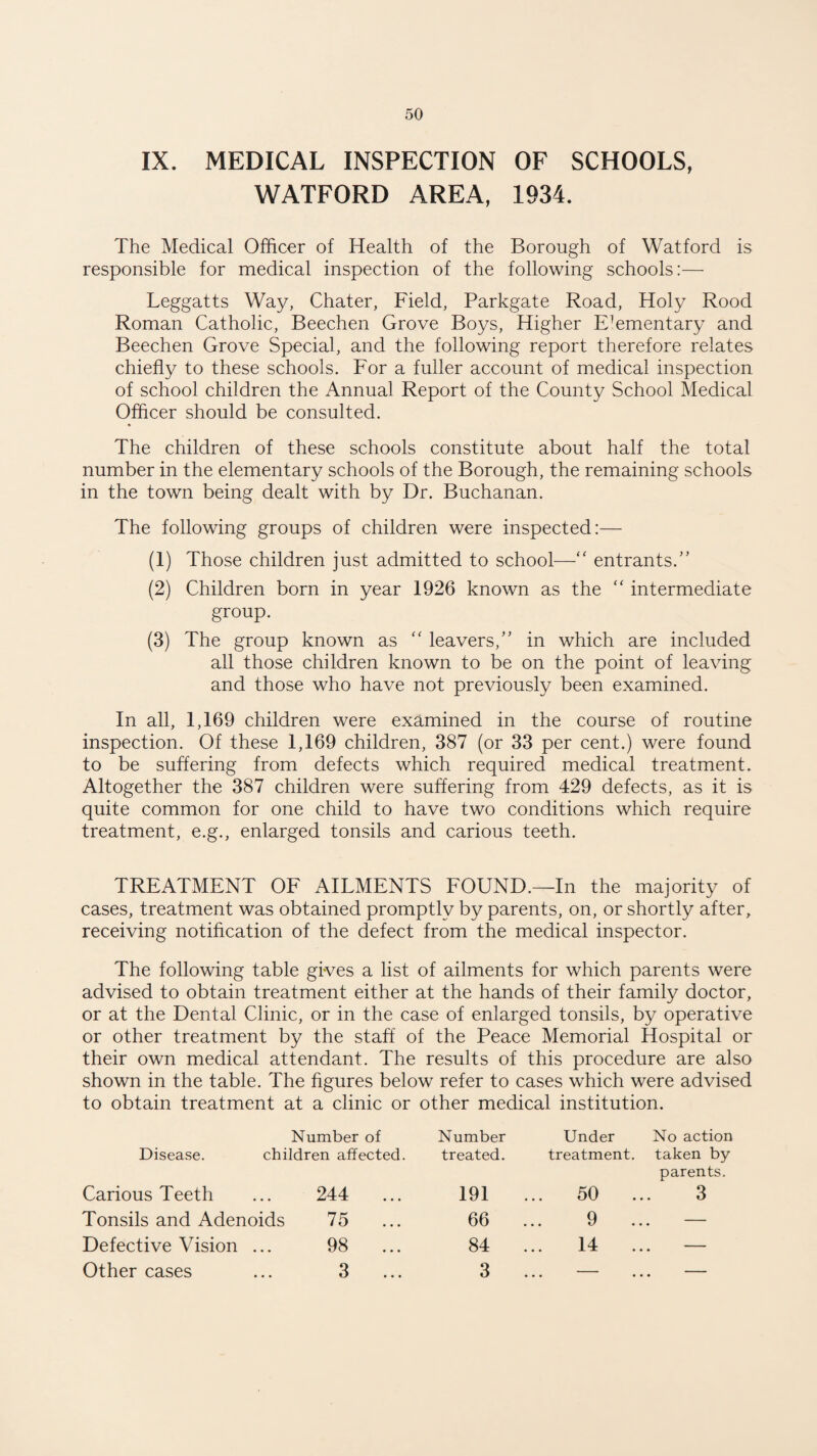 IX. MEDICAL INSPECTION OF SCHOOLS, WATFORD AREA, 1934. The Medical Officer of Health of the Borough of Watford is responsible for medical inspection of the following schools:— Leggatts Way, Chater, Field, Parkgate Road, Holy Rood Roman Catholic, Beechen Grove Boys, Higher Effimentary and Beechen Grove Special, and the following report therefore relates chiefly to these schools. For a fuller account of medical inspection of school children the Annual Report of the County School Medical Officer should be consulted. The children of these schools constitute about half the total number in the elementary schools of the Borough, the remaining schools in the town being dealt with by Dr. Buchanan. The following groups of children were inspected:— (1) Those children just admitted to school—'“ entrants.” (2) Children born in year 1926 known as the “ intermediate group. (3) The group known as “ leavers,” in which are included all those children known to be on the point of leaving and those who have not previously been examined. In all, 1,169 children were examined in the course of routine inspection. Of these 1,169 children, 387 (or 33 per cent.) were found to be suffering from defects which required medical treatment. Altogether the 387 children were suffering from 429 defects, as it is quite common for one child to have two conditions which require treatment, e.g., enlarged tonsils and carious teeth. TREATMENT OF AILMENTS FOUND.—In the majority of cases, treatment was obtained promptly by parents, on, or shortly after, receiving notification of the defect from the medical inspector. The following table gives a list of ailments for which parents were advised to obtain treatment either at the hands of their family doctor, or at the Dental Clinic, or in the case of enlarged tonsils, by operative or other treatment by the staff of the Peace Memorial Hospital or their own medical attendant. The results of this procedure are also shown in the table. The figures below refer to cases which were advised to obtain treatment at a clinic or other medical institution. Number of Number Under No action Disease. children affected. treated. treatment, taken by Carious Teeth 244 ... 191 50 parents ... 3 Tonsils and Adenoids 75 ... 66 9 — Defective Vision ... 98 ... 84 ... 14 — Other cases 3 ... 3 — —