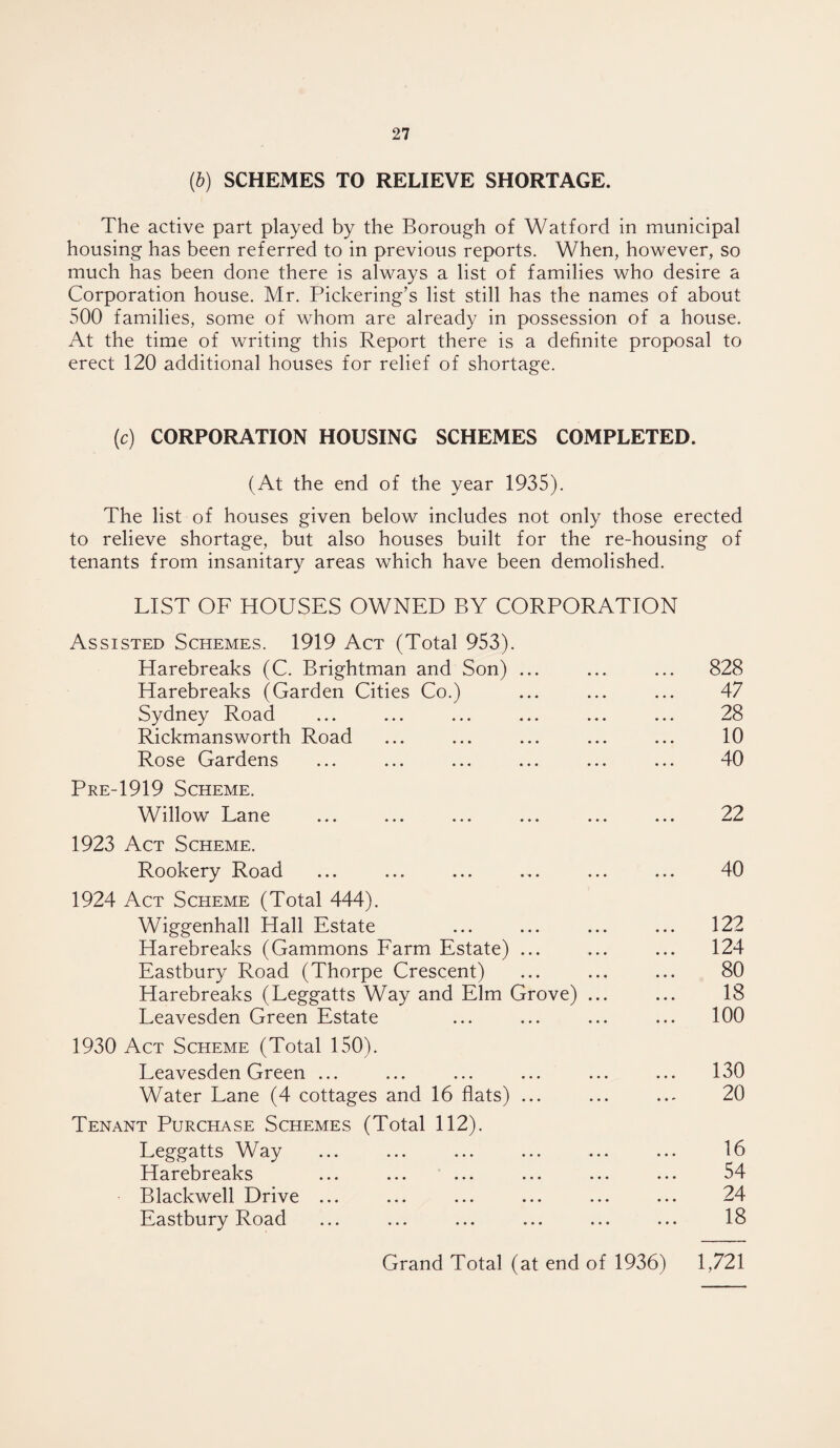 (6) SCHEMES TO RELIEVE SHORTAGE. The active part played by the Borough of Watford in municipal housing has been referred to in previous reports. When, however, so much has been done there is always a list of families who desire a Corporation house. Mr. Pickering’s list still has the names of about 500 families, some of whom are already in possession of a house. At the time of writing this Report there is a definite proposal to erect 120 additional houses for relief of shortage. (c) CORPORATION HOUSING SCHEMES COMPLETED. (At the end of the year 1935). The list of houses given below includes not only those erected to relieve shortage, but also houses built for the re-housing of tenants from insanitary areas which have been demolished. LIST OF HOUSES OWNED BY CORPORATION Assisted Schemes. 1919 Act (Total 953). Harebreaks (C. Brightman and Son) ... ... ... 828 Harebreaks (Garden Cities Co.) ... ... ... 47 Sydney Road ... ... ... ... ... ... 28 Rickmansworth Road ... ... ... ... ... 10 Rose Gardens ... ... ... ... ... ... 40 Pre-1919 Scheme. Willow Lane ... ... ... ... ... ... 22 1923 Act Scheme. Rookery Road ... ... ... ... ... ... 40 1924 Act Scheme (Total 444). Wiggenhall Hall Estate ... ... ... ... 122 Harebreaks (Gammons Farm Estate) ... ... ... 124 Eastbury Road (Thorpe Crescent) ... ... ... 80 Harebreaks (Leggatts Way and Elm Grove) ... ... 18 Leavesden Green Estate ... ... ... ... 100 1930 Act Scheme (Total 150). Leavesden Green ... ... ... ... ... ... 130 Water Lane (4 cottages and 16 flats) ... ... ... 20 Tenant Purchase Schemes (Total 112). Leggatts Way ... ... ... ... ... ... 16 Harebreaks ... ... ... ... ... ... 54 Blackwell Drive ... ... ... ... ... ... 24 Eastbury Road ... ... ... ... ... ... 18 Grand Total (at end of 1936) 1,721