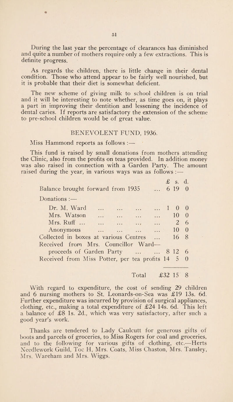 During the last year the percentage of clearances has diminished and quite a number of mothers require only a few extractions. This is definite progress. As regards the children, there is little change in their dental condition. Those who attend appear to be fairly well nourished, but it is probable that their diet is somewhat deficient. The new scheme of giving milk to school children is on trial and it will be interesting to note whether, as time goes on, it plays a part in improving their dentition and lessening the incidence of dental caries. If reports are satisfactory the extension of the scheme to pre-school children would be of great value. BENEVOLENT FUND, 1936. Miss Hammond reports as follows : — This fund is raised by small donations from mothers attending the Clinic, also from the profits on teas provided. In addition money was also raised in connection with a Garden Party. The amount raised during the year, in various ways was as follows : — £ s. d. Balance brought forward from 1935 ... 6 19 0 Donations :— Dr. M, Ward ... ... ... ... 1 Mrs. Watson Mrs. Ruff ... Anonymous Collected in boxes at various Centres Received from Mrs. Councillor Ward- proceeds of Garden Party ... ... 8 Received from Miss Potter, per tea profits 14 0 10 2 10 16 12 5 0 0 6 0 8 6 0 Total £32 15 8 With regard to expenditure, the cost of sending 29 children and 6 nursing mothers to St. Leonards-on-Sea was £19 13s. 6d. Further expenditure was incurred by provision of surgical appliances, clothing, etc., making a total expenditure of £24 14s. 6d. This left a balance of £8 Is. 2d., which was very satisfactory, after such a good year’s work. Thanks are tendered to Lady Caulcutt for generous gifts of boots and parcels of groceries, to Miss Rogers for coal and groceries, and to the following for various gifts of clothing, etc.—Herts Needlework Guild, Toe H, Mrs. Coats, Miss Chaston, Mrs. Tansley, Mrs. Wareham and Mrs. Wiggs.
