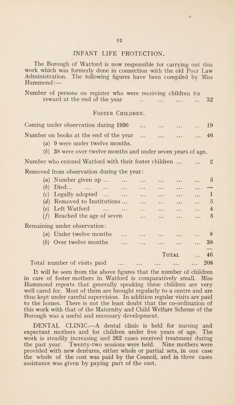 INFANT LIFE PROTECTION. The Borough of Watford is now responsible for carrying out this work which was formerly done in connection with the old Poor Law Administration. The following figures have been compiled by Miss Hammond:— Number of persons on register who were receiving children for reward at the end of the year . 32 Foster Children. Coming under observation during 1936 .. 19 Number on books at the end of the year ... ... ... ... 46 (a) 9 were under twelve months. (b) 38 were over twelve months and under seven years of age. Number who entered Watford with their foster children ... ... 2 Removed from observation during the year: (a) Number given up ... ... ... ... ... ... 5 (b) Died... ... ... ... ... ... ... ... — (c) Legally adopted ... ... ... ... ... ... 1 (d) Removed to Institutions... ... ... ... ... 5 (e) Left Watford ... ... ... ... ... ... 4 (/) Reached the age of seven ... ... ... ... 5 Remaining under observation: (a) Under twelve months ... ... ... ... ... 8 (b) Over twelve months ... ... ... ... ... 38 Total ... 46 Total number of visits paid ... ... ... ... ... 208 It will be seen from the above figures that the number of children in care of foster mothers in Watford is comparatively small. Miss Hammond reports that generally speaking these children are very well cared for. Most of them are brought regularly to a centre and are thus kept under careful supervision. In addition regular visits are paid to the homes. There is not the least doubt that the co-ordination of this work with that of the Maternity and Child Welfare Scheme of the Borough was a useful and necessary development. DENTAL CLINIC.—A dental clinic is held for nursing and expectant mothers and for children under five years of age. The work is steadily increasing and 262 cases received treatment during the past year. Twenty-two sessions were held. Nine mothers were provided with new dentures, either whole or partial sets, in one case the whole of the cost was paid by the Council, and in three cases assistance was given by paying part of the cost.