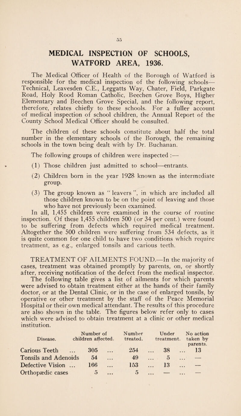 MEDICAL INSPECTION OF SCHOOLS, WATFORD AREA, 1936. The Medical Officer of Health of the Borough of Watford is responsible for the medical inspection of the following schools— Technical, Leavesden C.E., Leggatts Way, Chater, Field, Parkgate Road, Holy Rood Roman Catholic, Beechen Grove Boys, Higher Elementary and Beechen Grove Special, and the following report, therefore, relates chiefly to these schools. For a fuller account of medical inspection of school children, the Annual Report of the County School Medical Officer should be consulted. The children of these schools constitute about half the total number in the elementary schools of the Borough, the remaining schools in the town being dealt with by Dr. Buchanan. The following groups of children were inspected :— (1) Those children just admitted to school—entrants. (2) Children born in the year 1928 known as the intermediate group. (3) The group known as “ leavers ”, in which are included all those children known to be on the point of leaving and those who have not previously been examined. In all, 1,455 children were examined in the course of routine inspection. Of these 1,455 children 500 (or 34 per cent.) were found to be suffering from defects which required medical treatment. Altogether the 500 children were suffering from 534 defects, as it is quite common for one child to have two conditions which require treatment, as e.g., enlarged tonsils and carious teeth. TREATMENT OF AILMENTS FOUND.—In the majority of cases, treatment was obtained promptly by parents, on, or shortly after, receiving notification of the defect from the medical inspector. The following table gives a list of ailments for which parents were advised to obtain treatment either at the hands of their family doctor, or at the Dental Clinic, or in the case of enlarged tonsils, by operative or other treatment by the staff of the Peace Memorial Hospital or their own medical attendant. The results of this procedure are also shown in the table. The figures below refer only to cases which were advised to obtain treatment at a clinic or other medical institution. Number of Number Under No action Disease. children affected. treated. treatment. taken by parents. Carious Teeth 305 ... 254 ... 38 . 13 Tonsils and Adenoids 54 ... 49 5 • Defective Vision ... 166 ... 153 13 « Orthopaedic cases 5 ... 5 ... — •