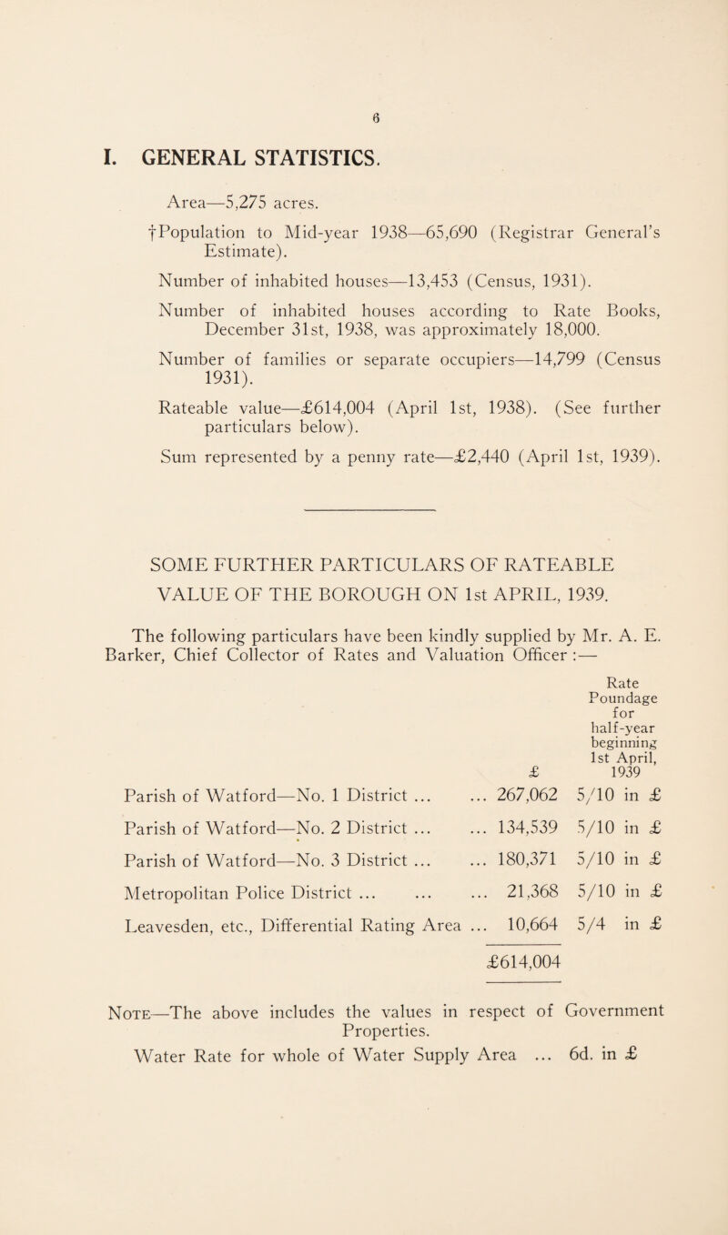 I. GENERAL STATISTICS. Area—5,275 acres. /Population to Mid-year 1938—65,690 (Registrar General’s Estimate). Number of inhabited houses—13,453 (Census, 1931). Number of inhabited houses according to Rate Books, December 31st, 1938, was approximately 18,000. Number of families or separate occupiers—14,799 (Census 1931). Rateable value—£614,004 (April 1st, 1938). (See further particulars below). Sum represented by a penny rate—£2,440 (April 1st, 1939). SOME FURTHER PARTICULARS OF RATEABLE VALUE OF THE BOROUGH ON 1st APRIL, 1939. The following particulars have been kindly supplied by Mr. A. E. Barker, Chief Collector of Rates and Valuation Officer : — Rate Poundage for half-year beginning 1st April, £ 1939 Parish of Watford—No. 1 District ... ... 267,062 5/10 in £ Parish of Watford—No. 2 District ... ... 134,539 5/10 in £ * Parish of Watford—No. 3 District ... ... 180,371 5/10 in £ Metropolitan Police District ... ... ... 21,368 5/10 in £ Leavesden, etc., Differential Rating Area ... 10,664 5/4 in £ £614,004 Note—The above includes the values in respect of Government Properties. Water Rate for whole of Water Supply Area ... 6d. in £
